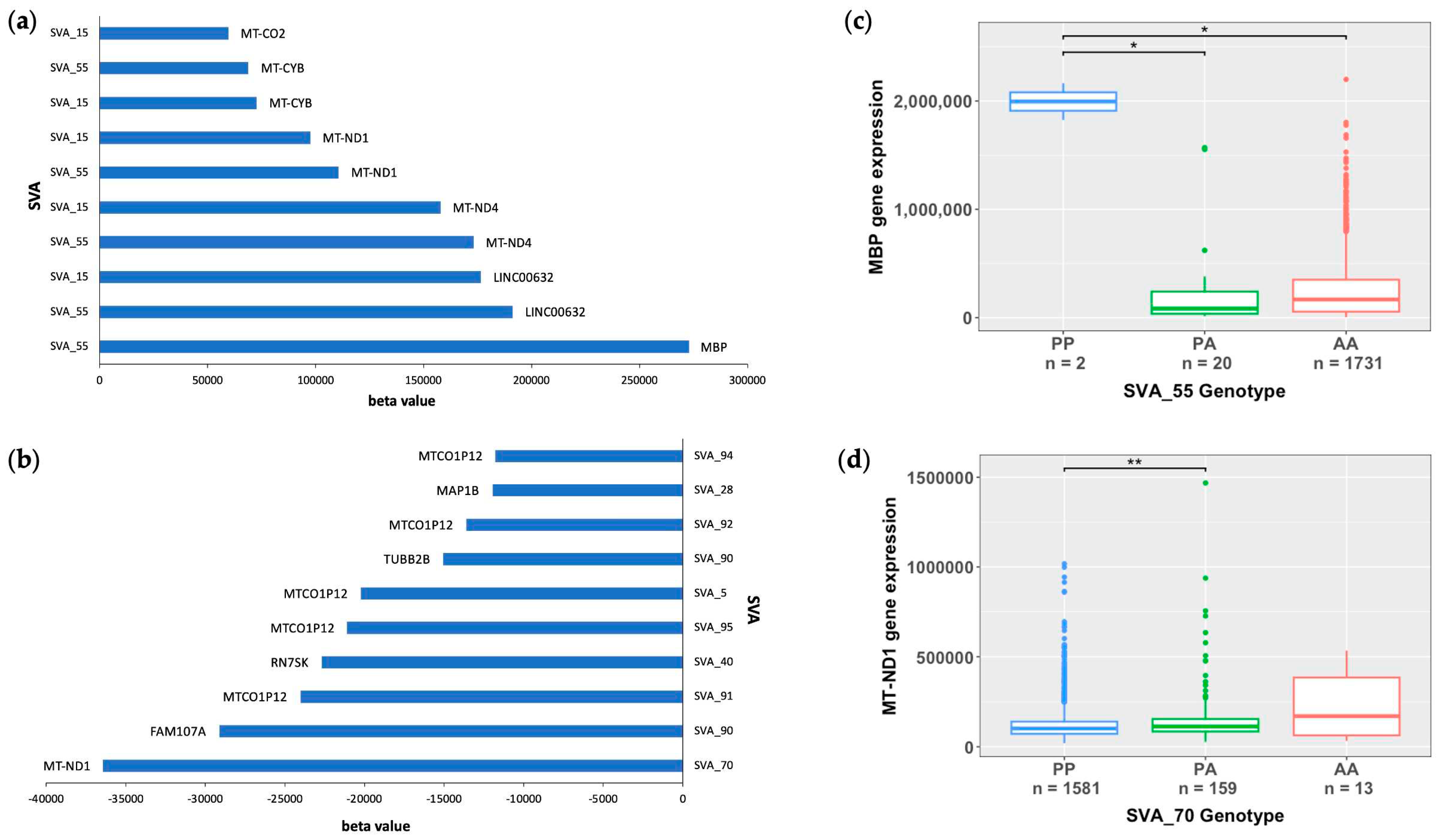 Preprints 94217 g004