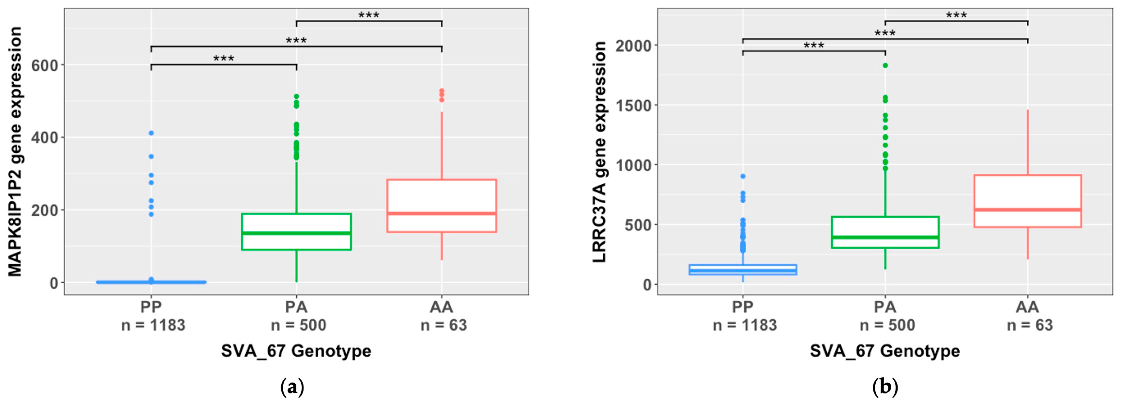 Preprints 94217 g005