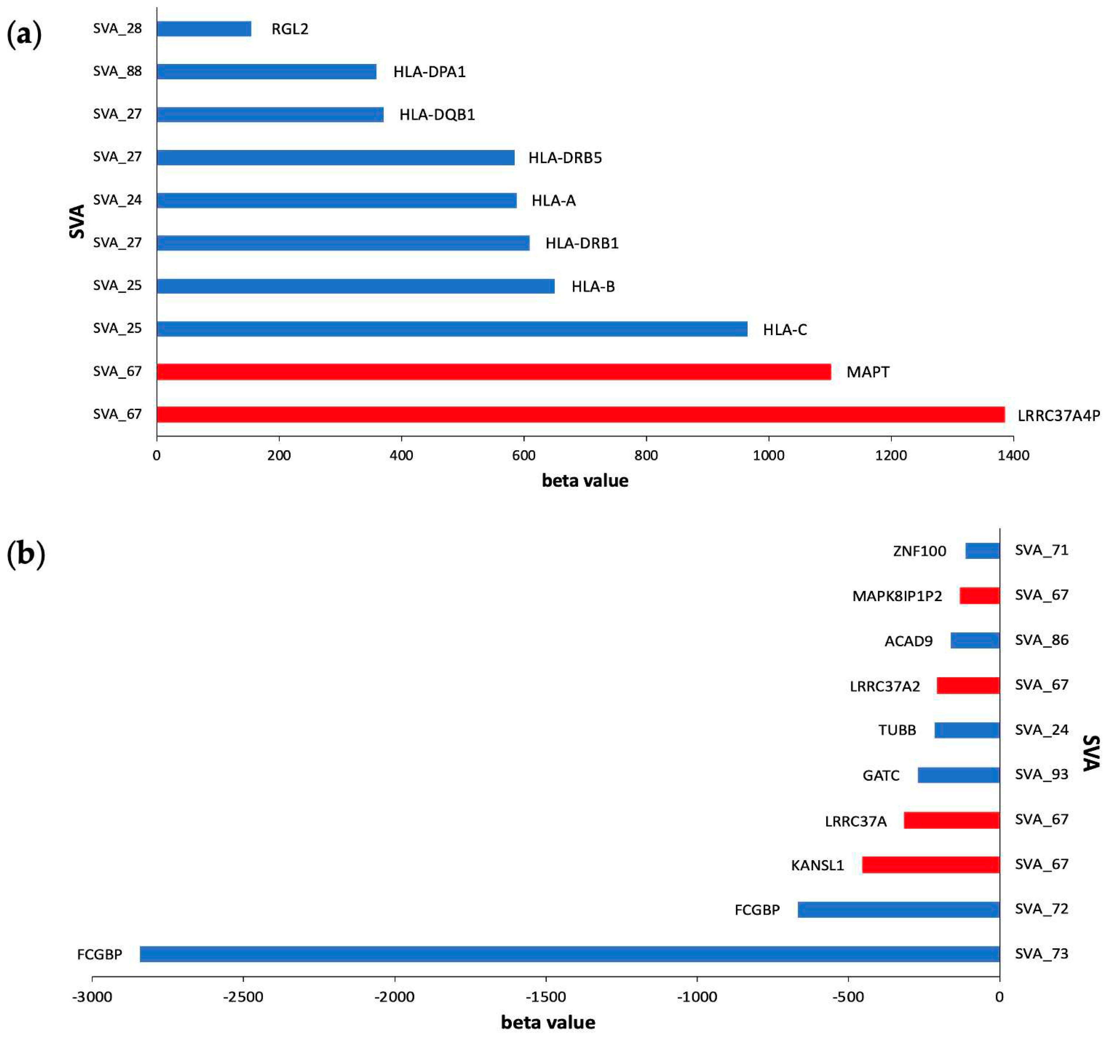 Preprints 94217 g006