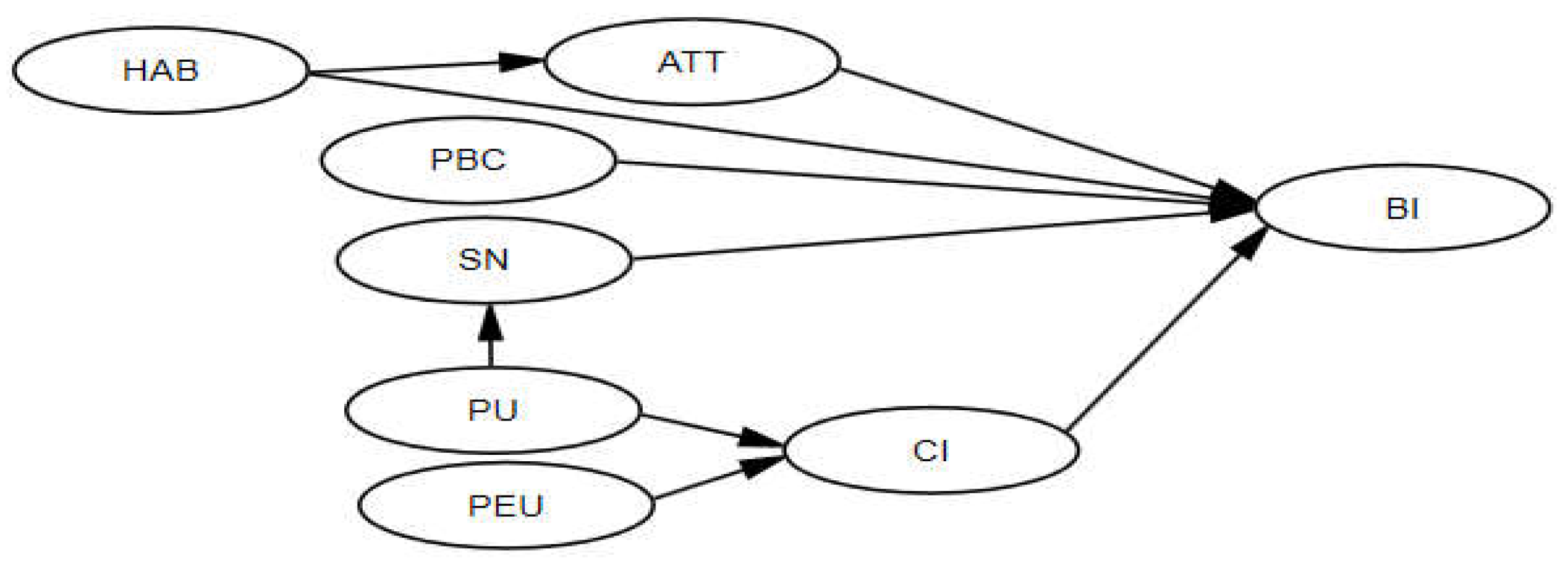 Preprints 102831 g001