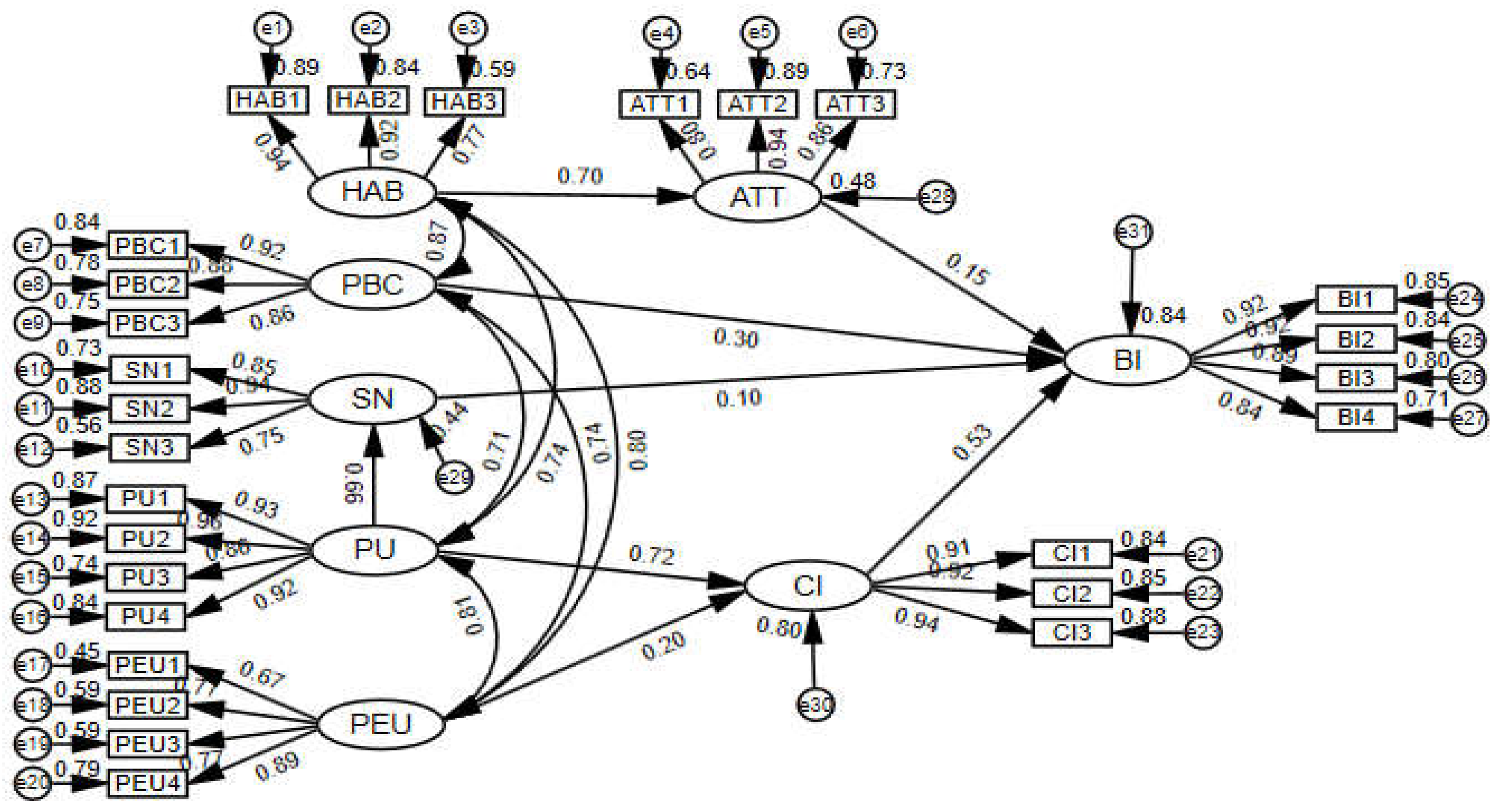 Preprints 102831 g002