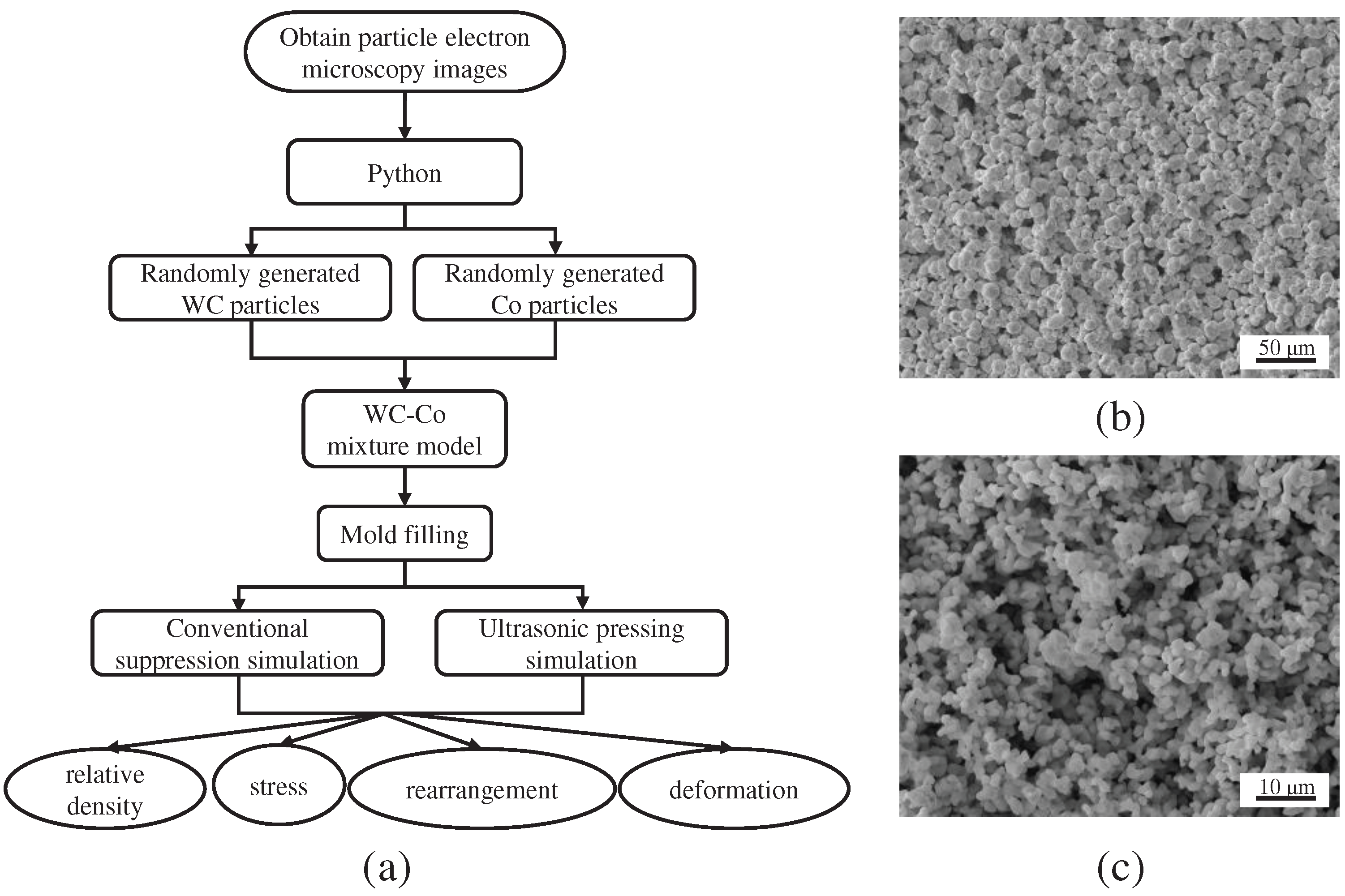 Preprints 77477 g004