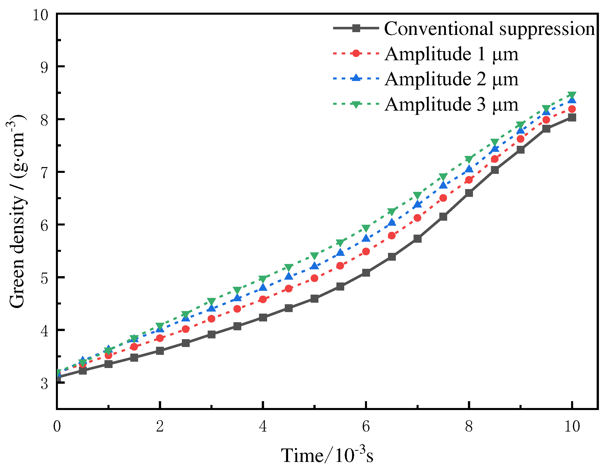 Preprints 77477 g008