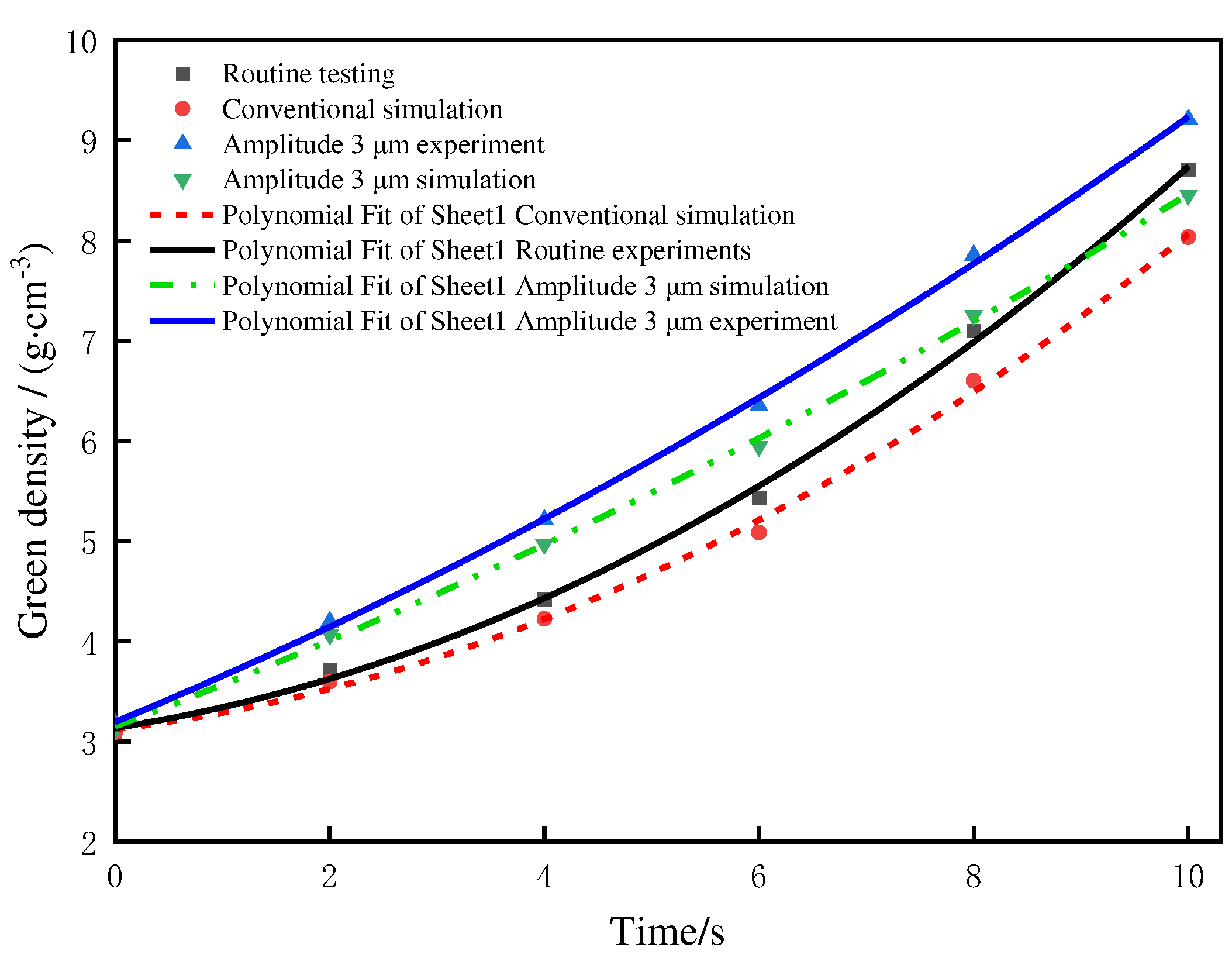 Preprints 77477 g010