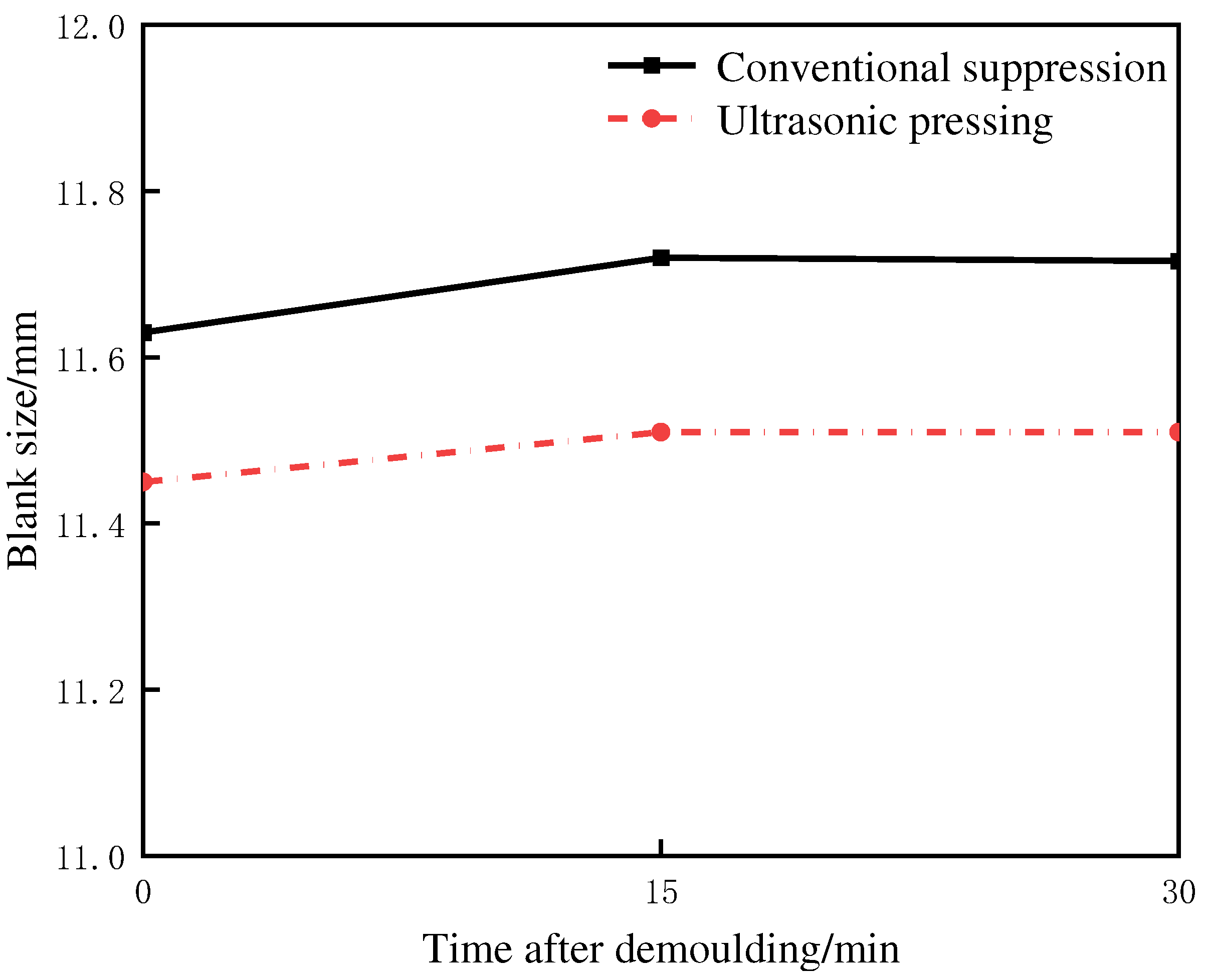 Preprints 77477 g012