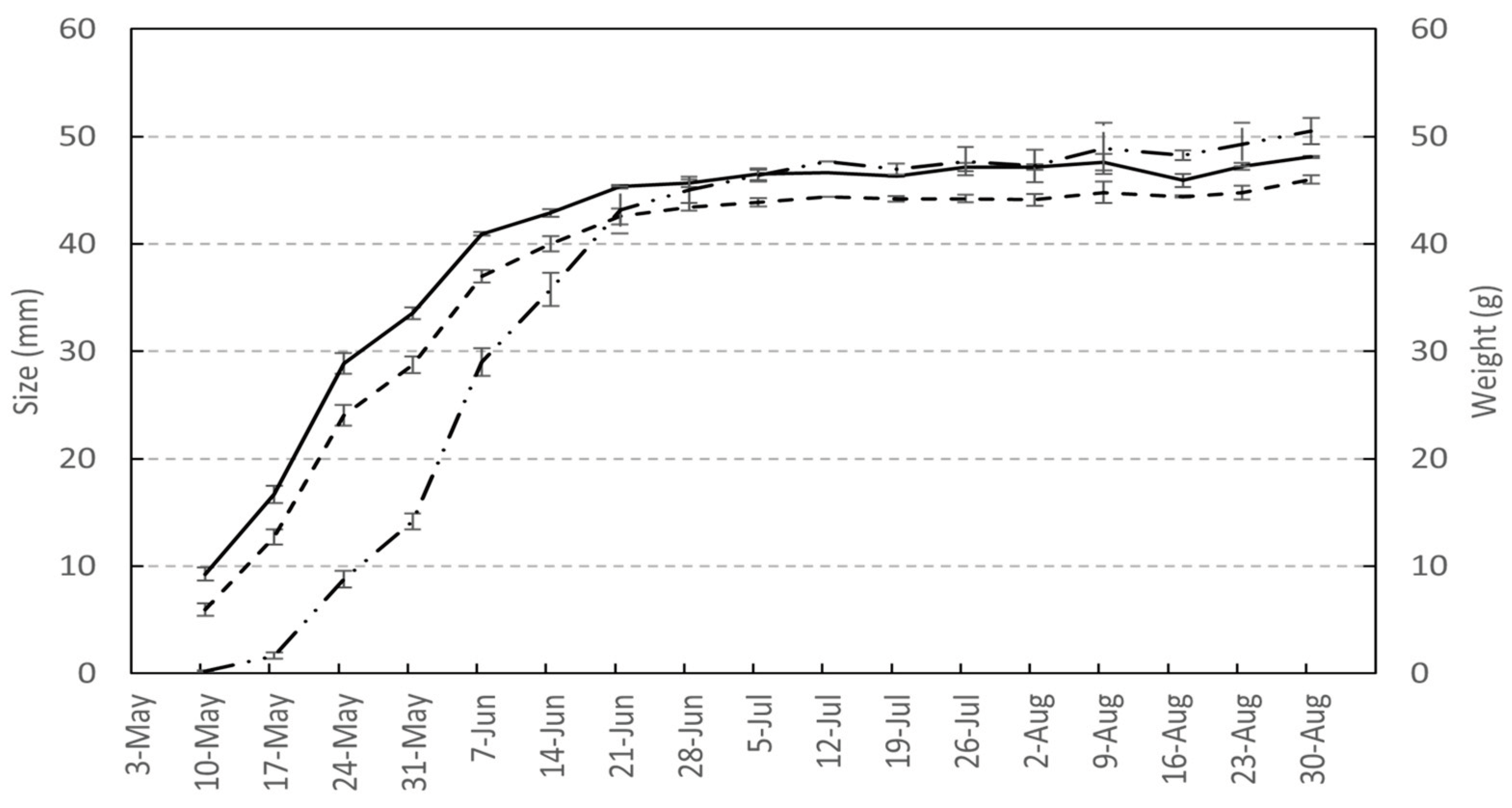 Preprints 102592 g003