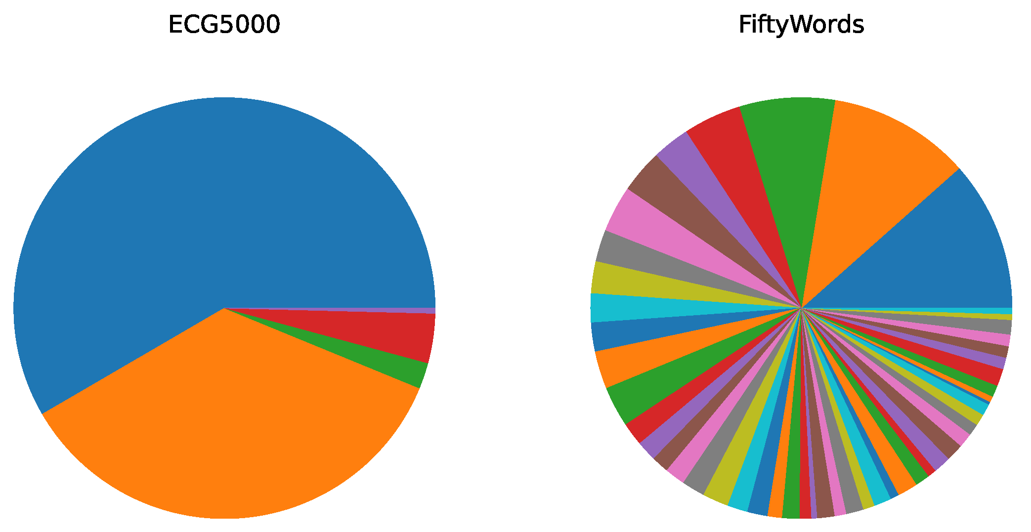 Preprints 84954 g005