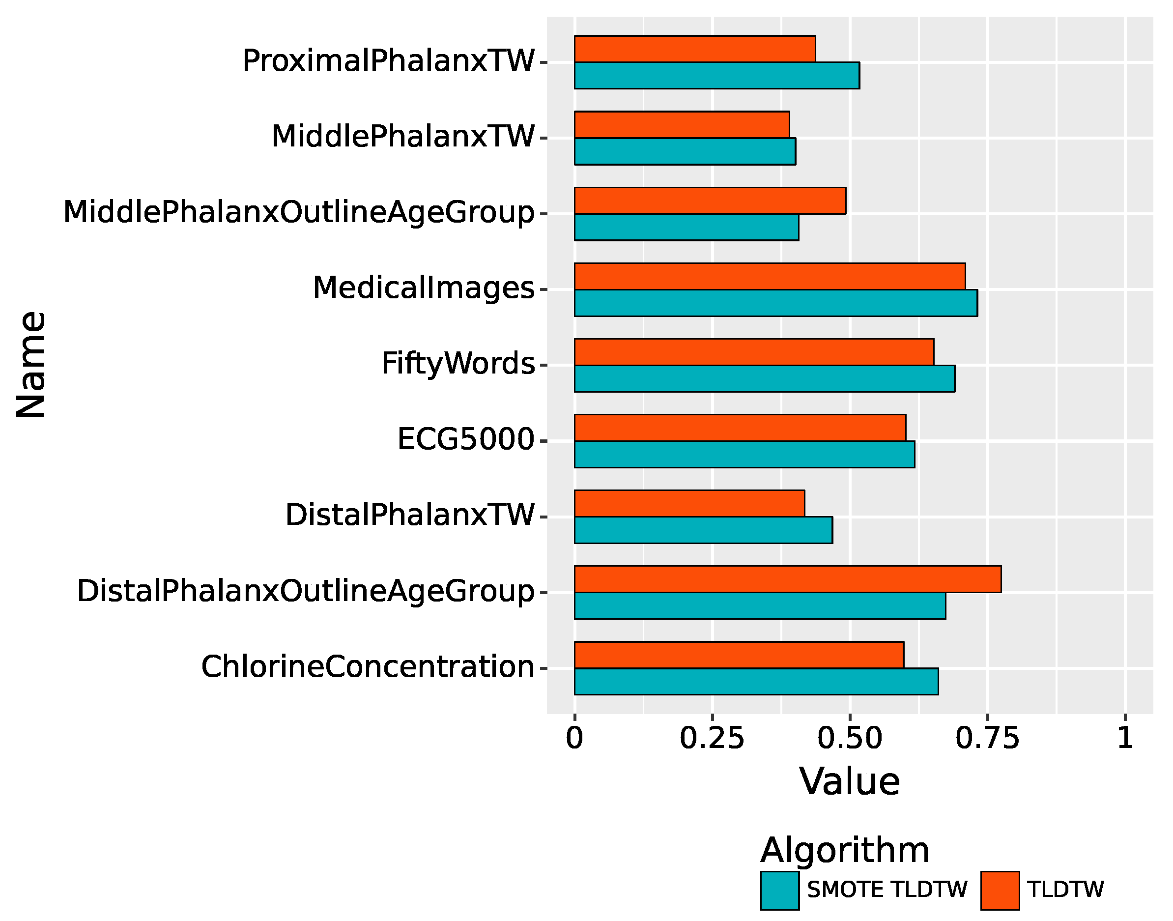 Preprints 84954 g006