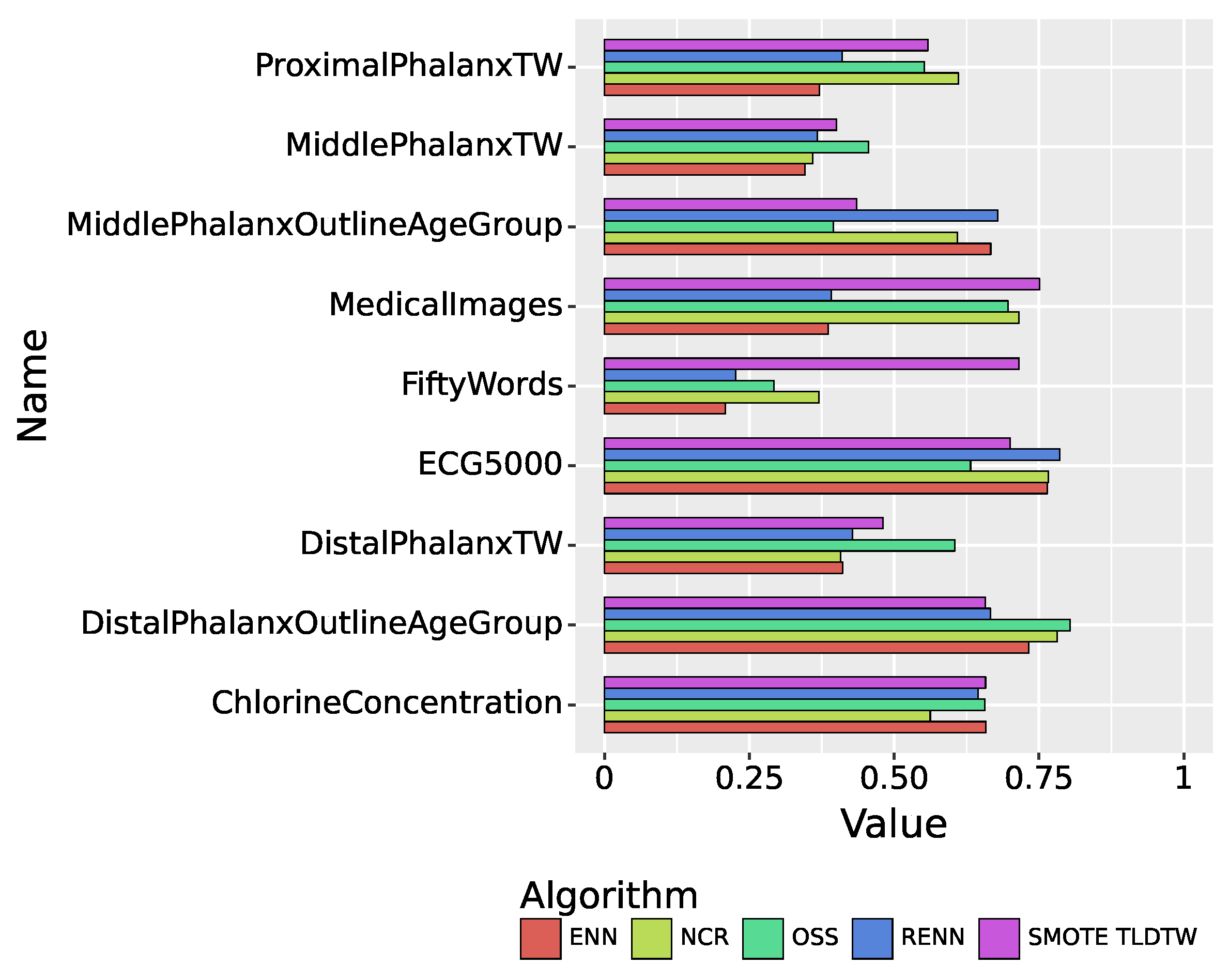 Preprints 84954 g007