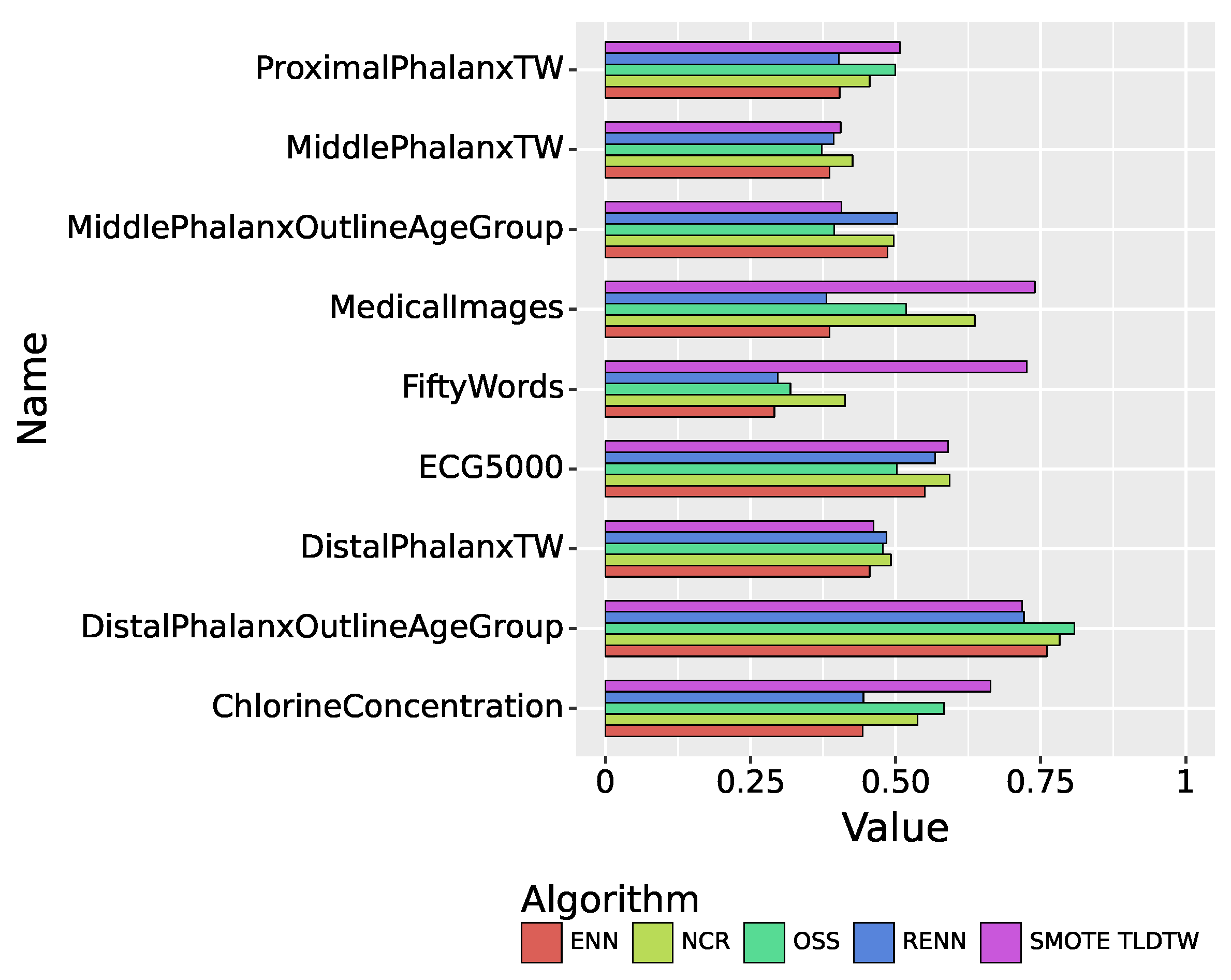 Preprints 84954 g008