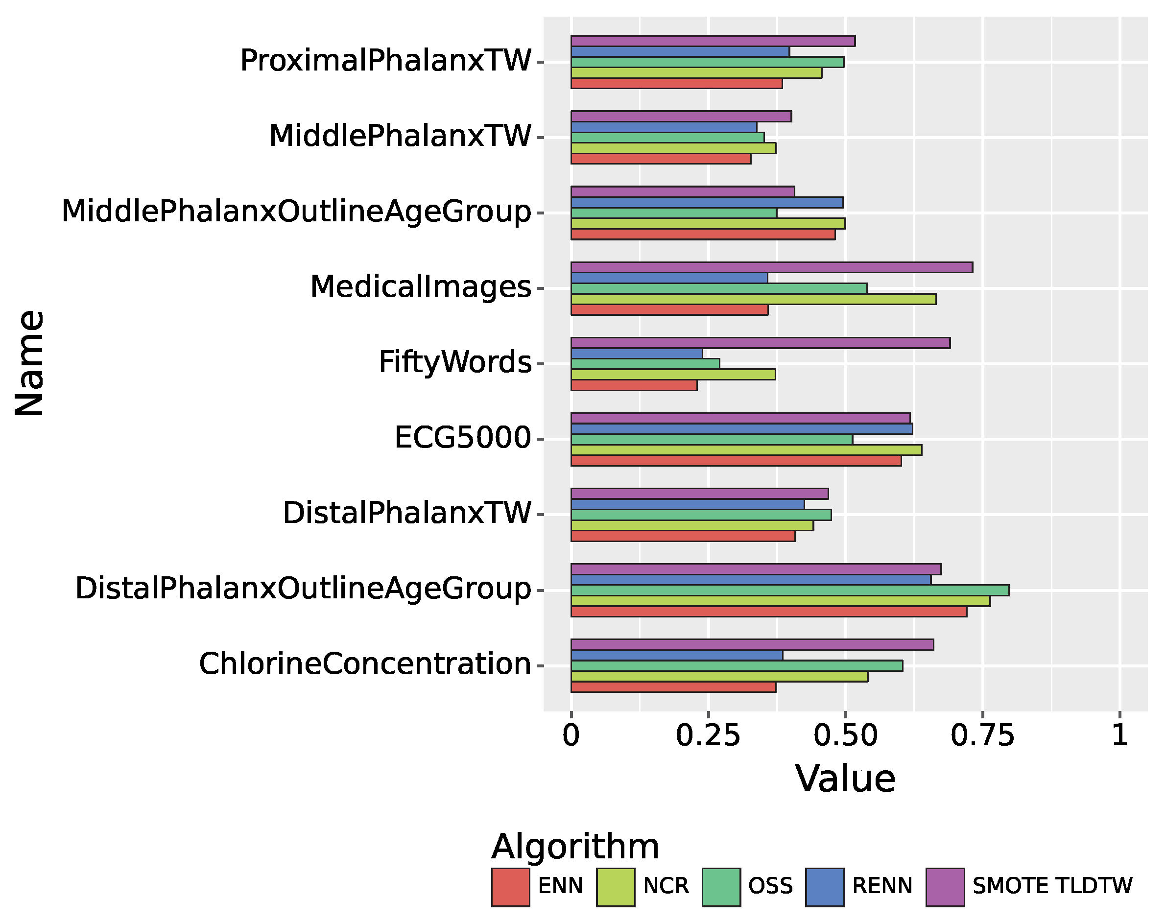 Preprints 84954 g009