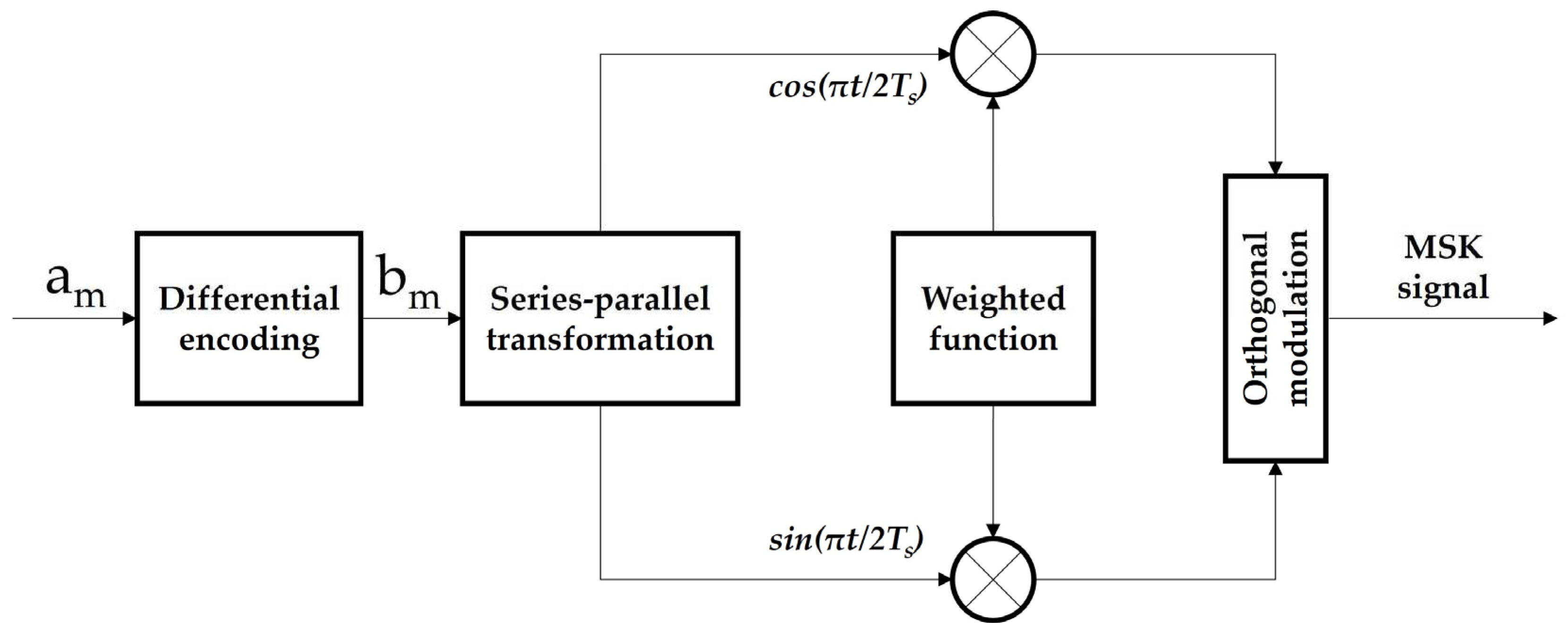 Preprints 74473 g001