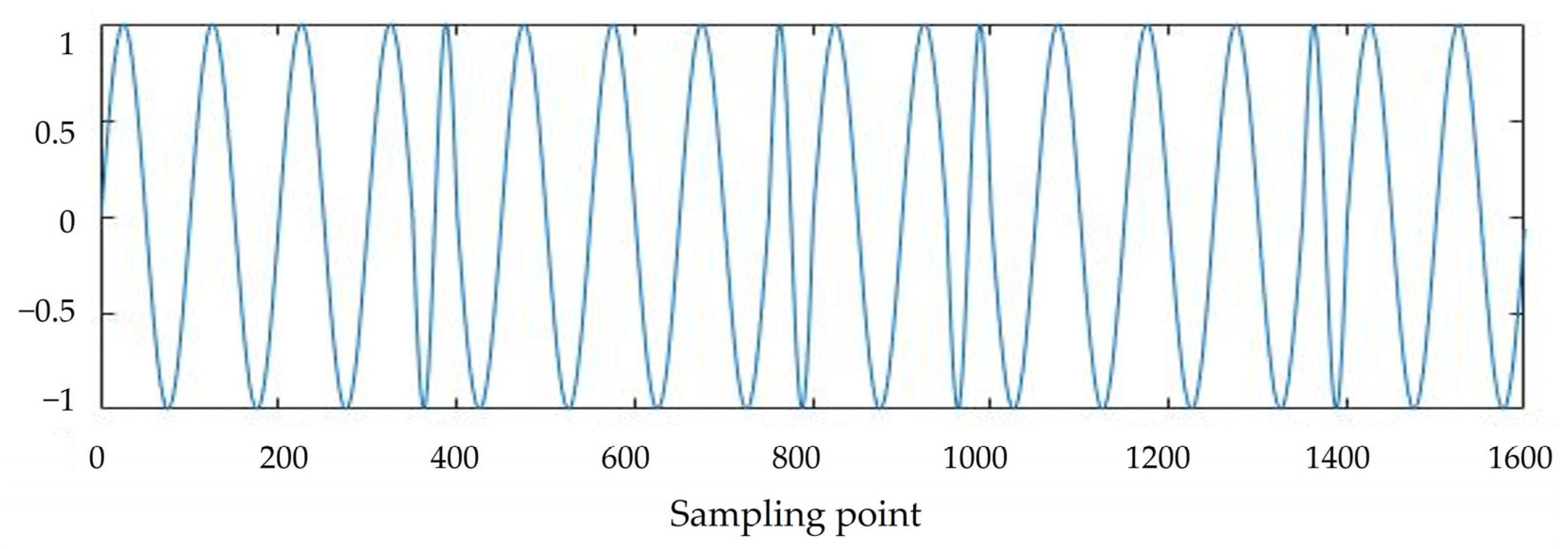 Preprints 74473 g002