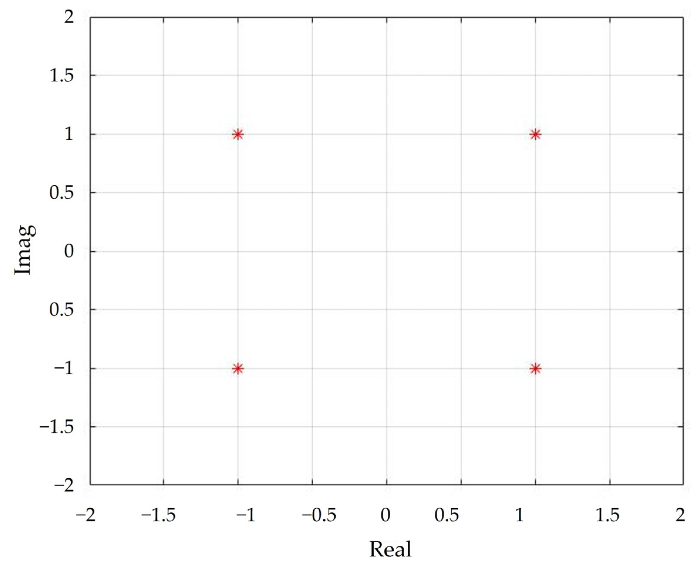 Preprints 74473 g004