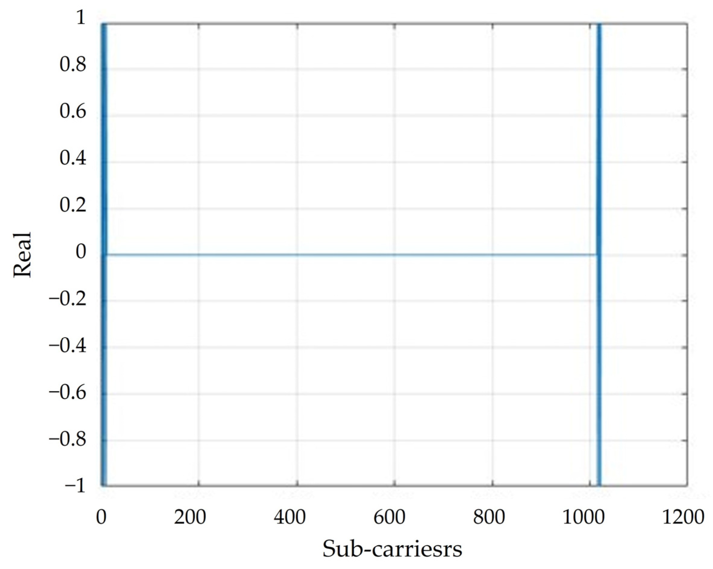 Preprints 74473 g005