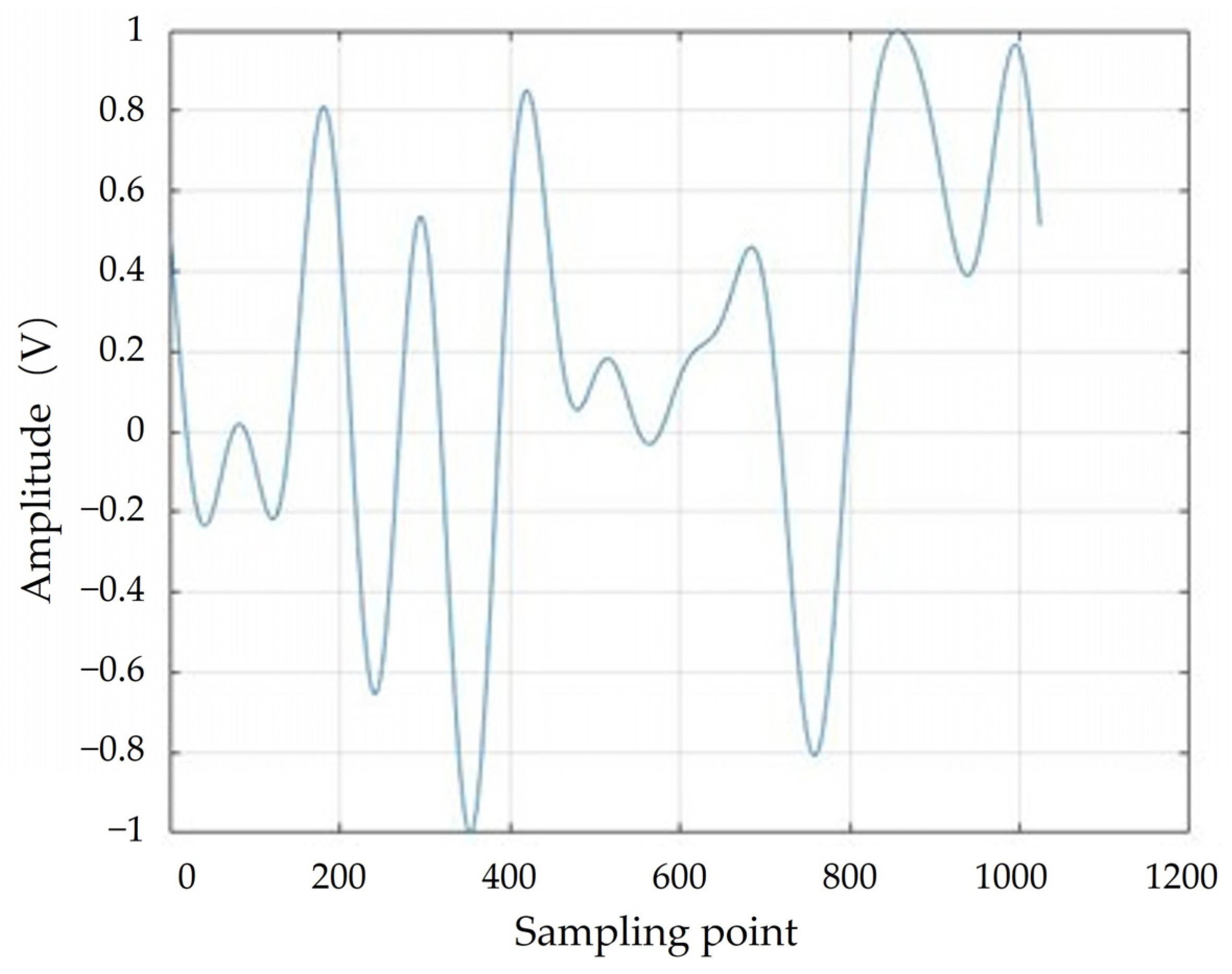 Preprints 74473 g006