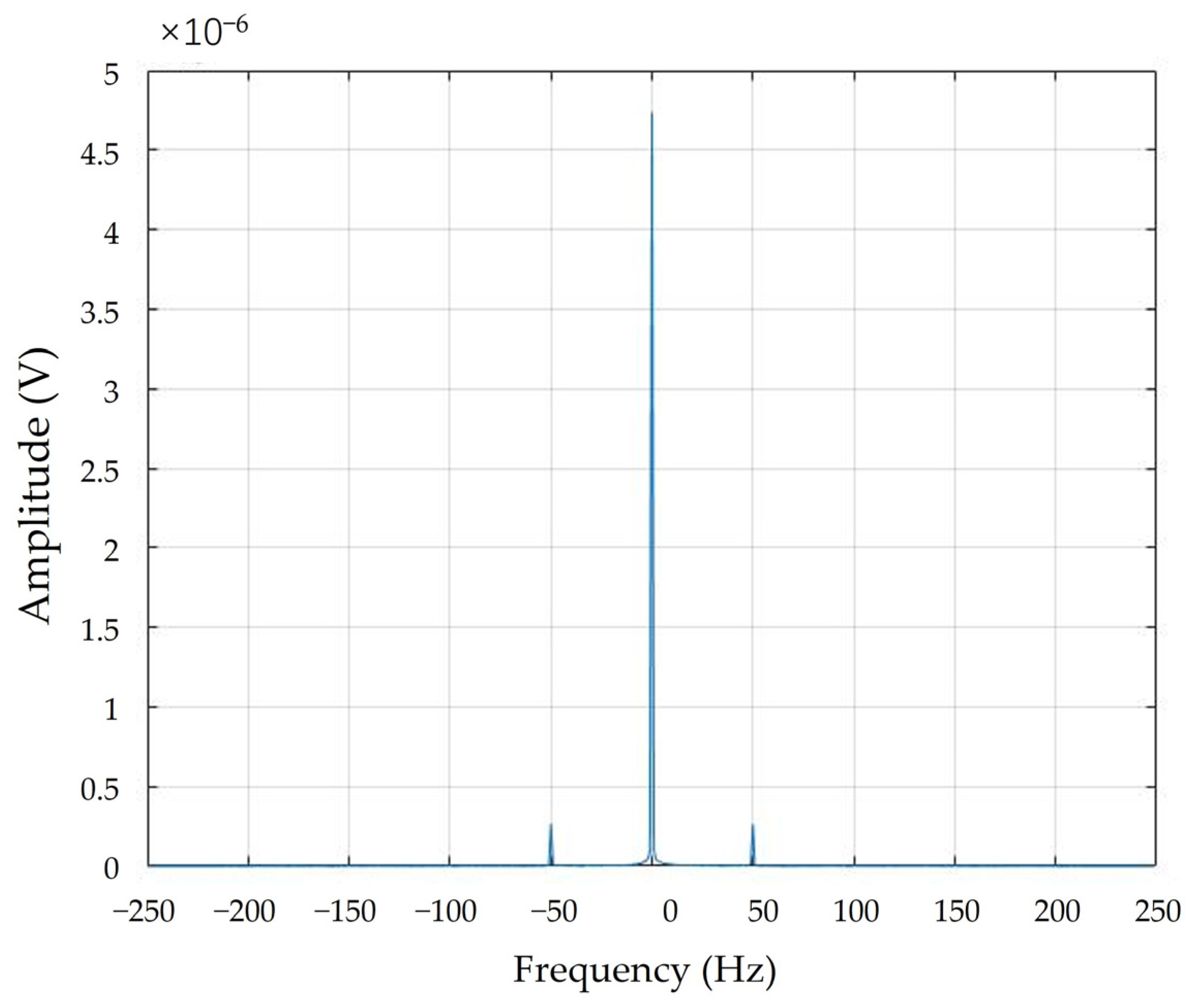 Preprints 74473 g011