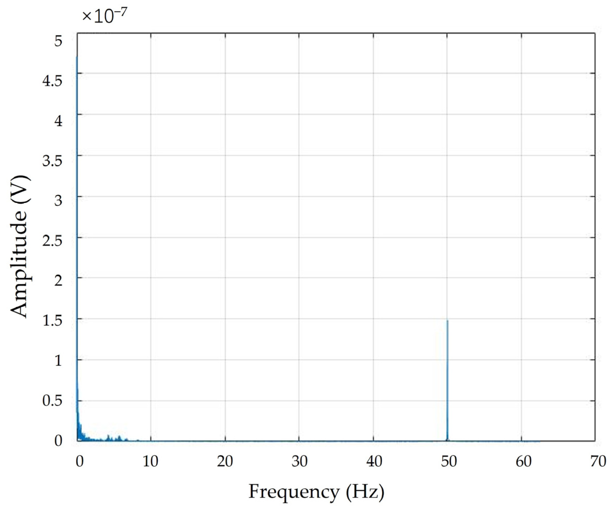 Preprints 74473 g013