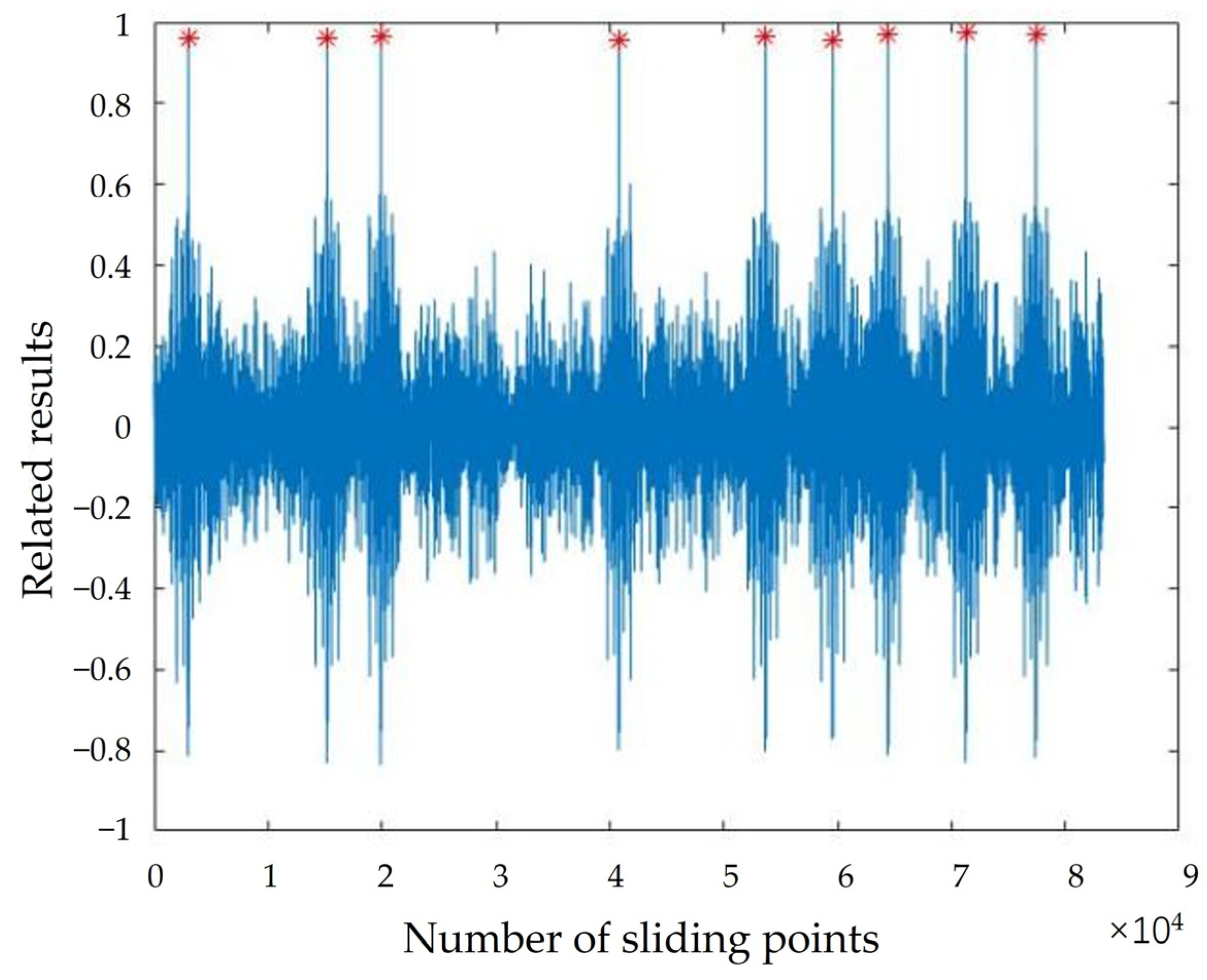 Preprints 74473 g015