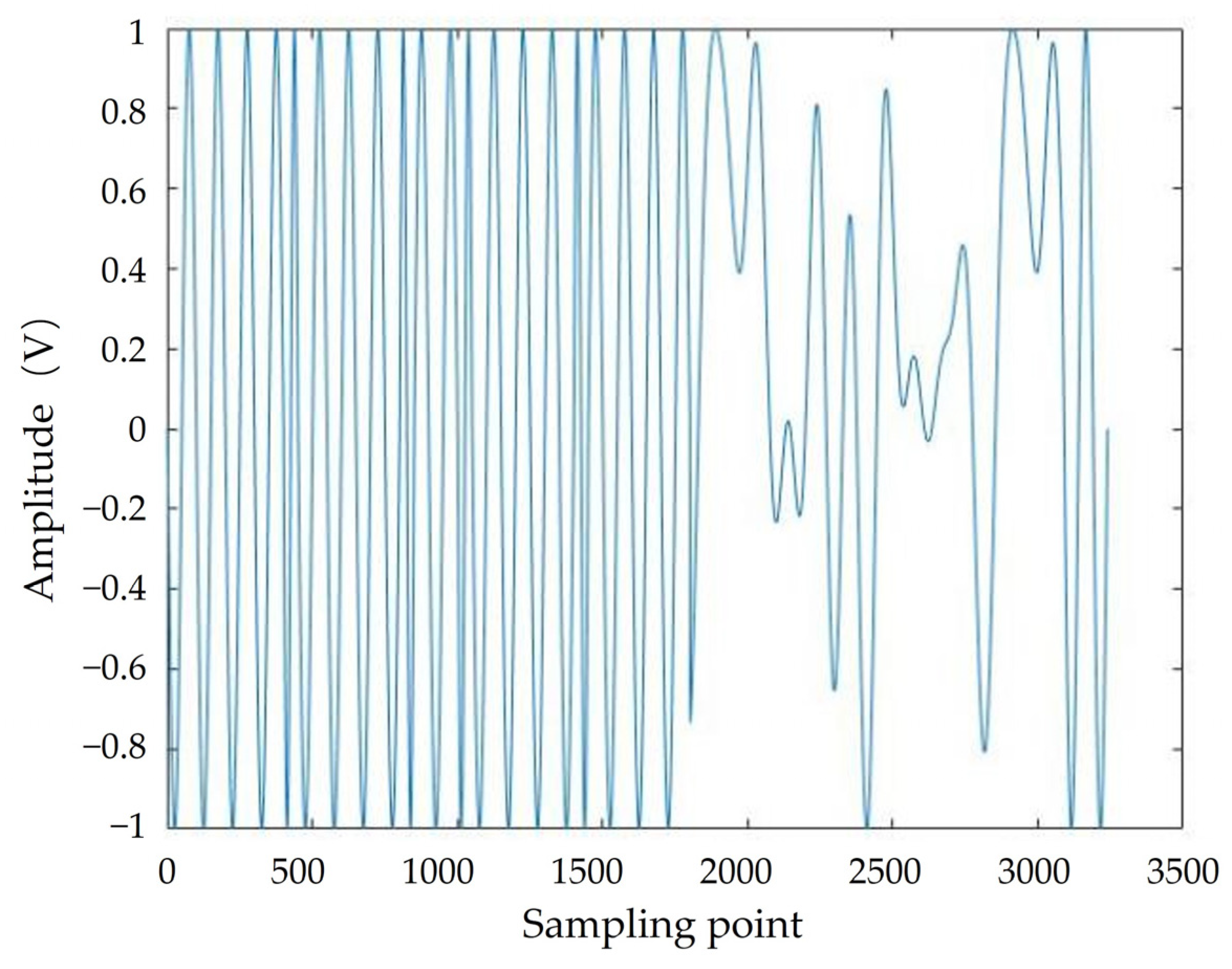 Preprints 74473 g016