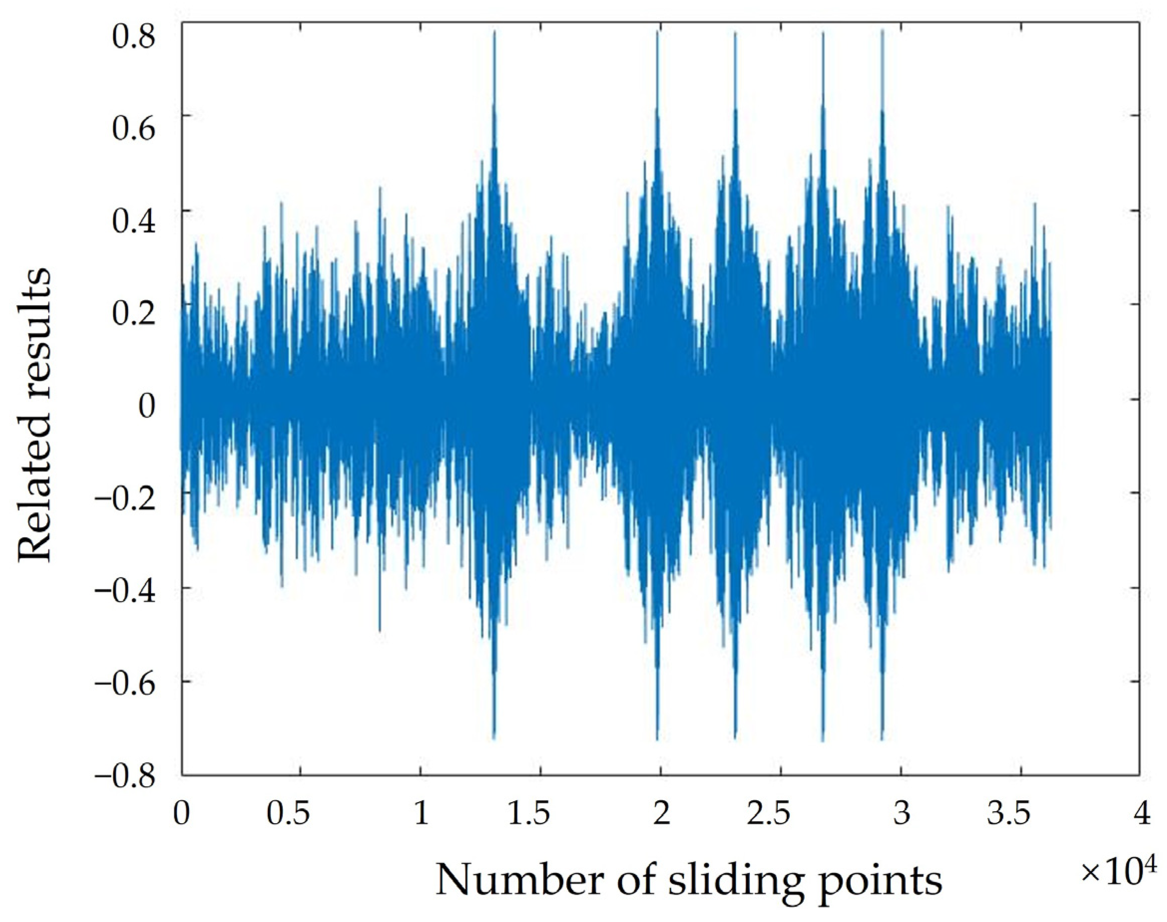 Preprints 74473 g020