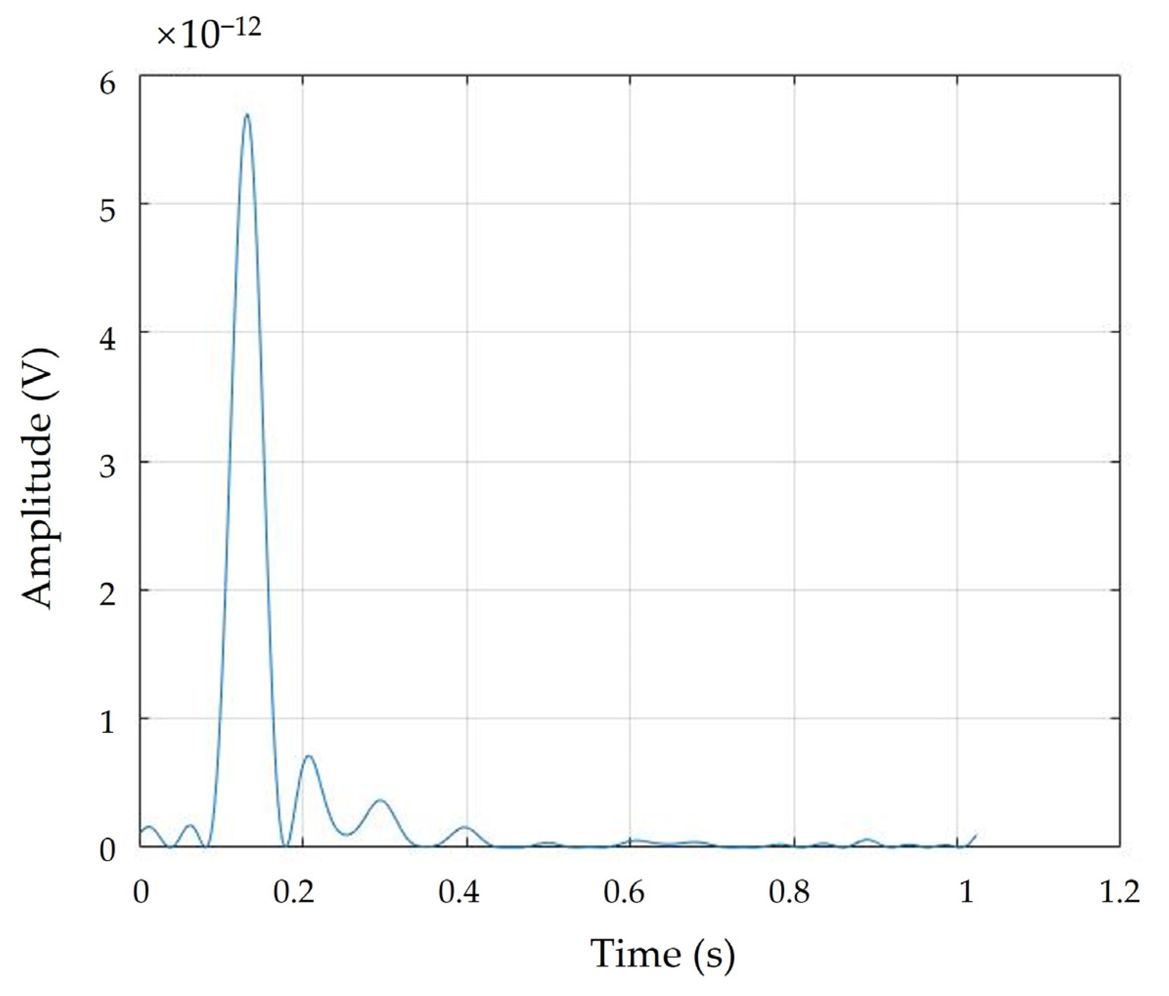 Preprints 74473 g024