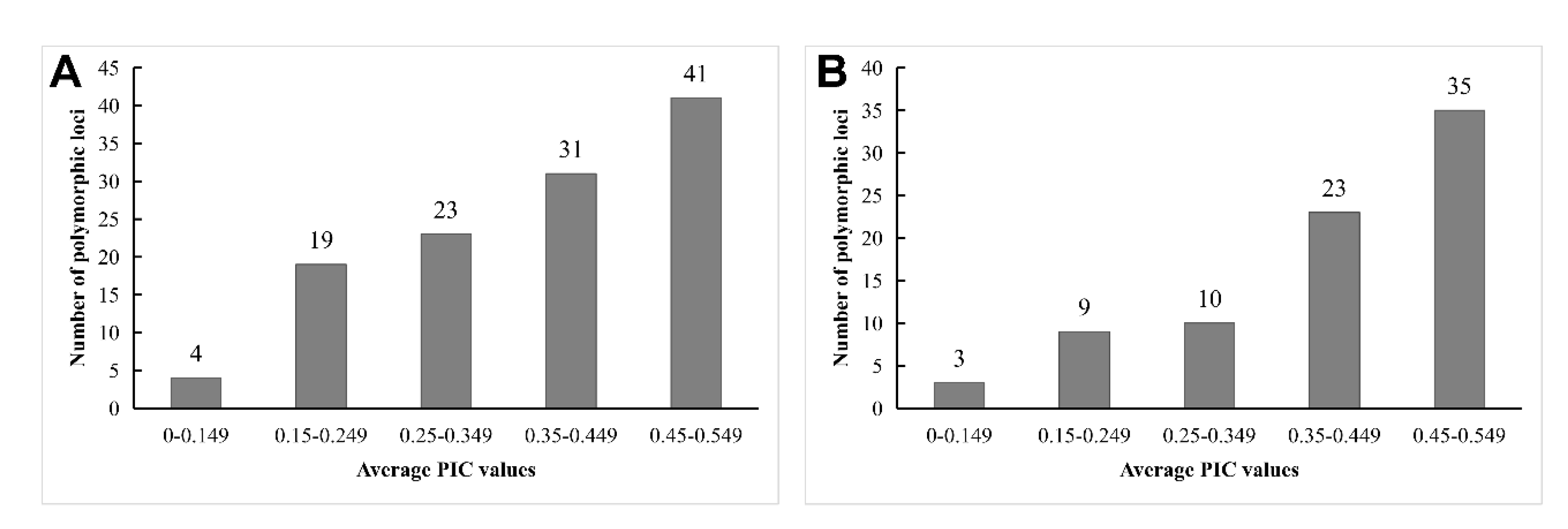 Preprints 70170 g002