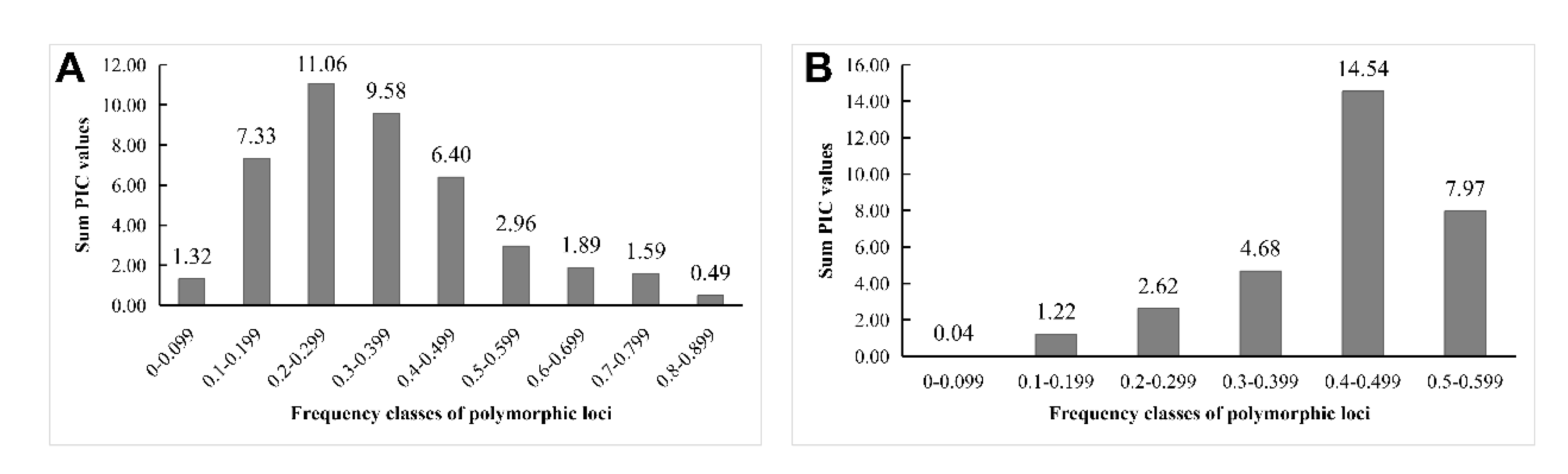 Preprints 70170 g003