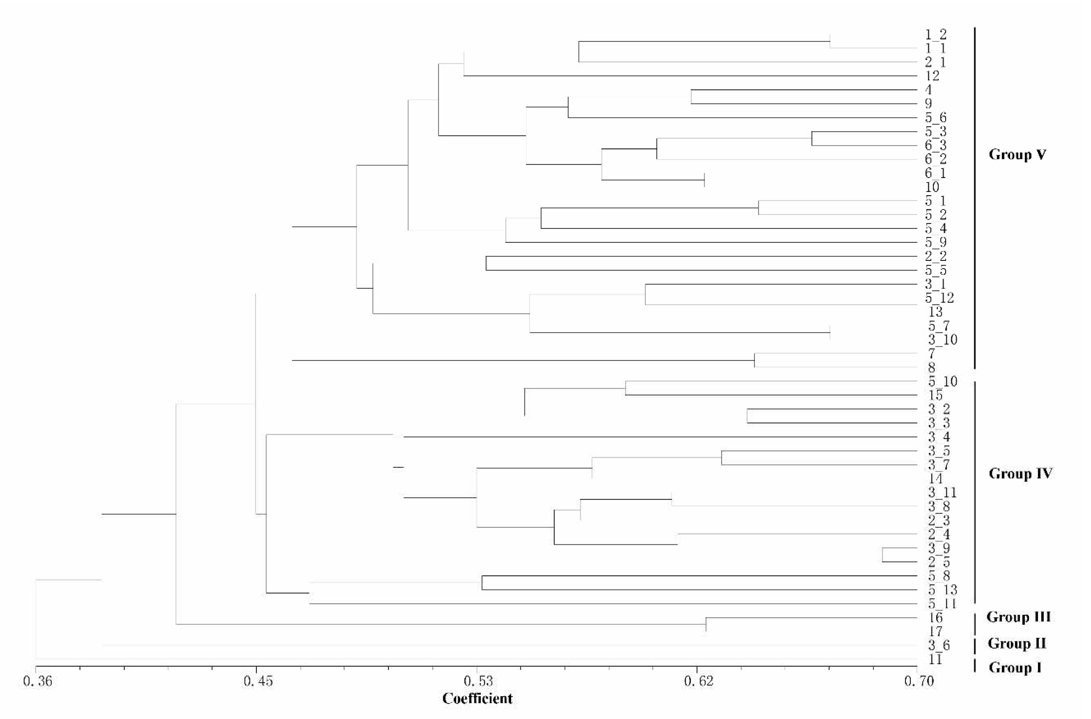 Preprints 70170 g004