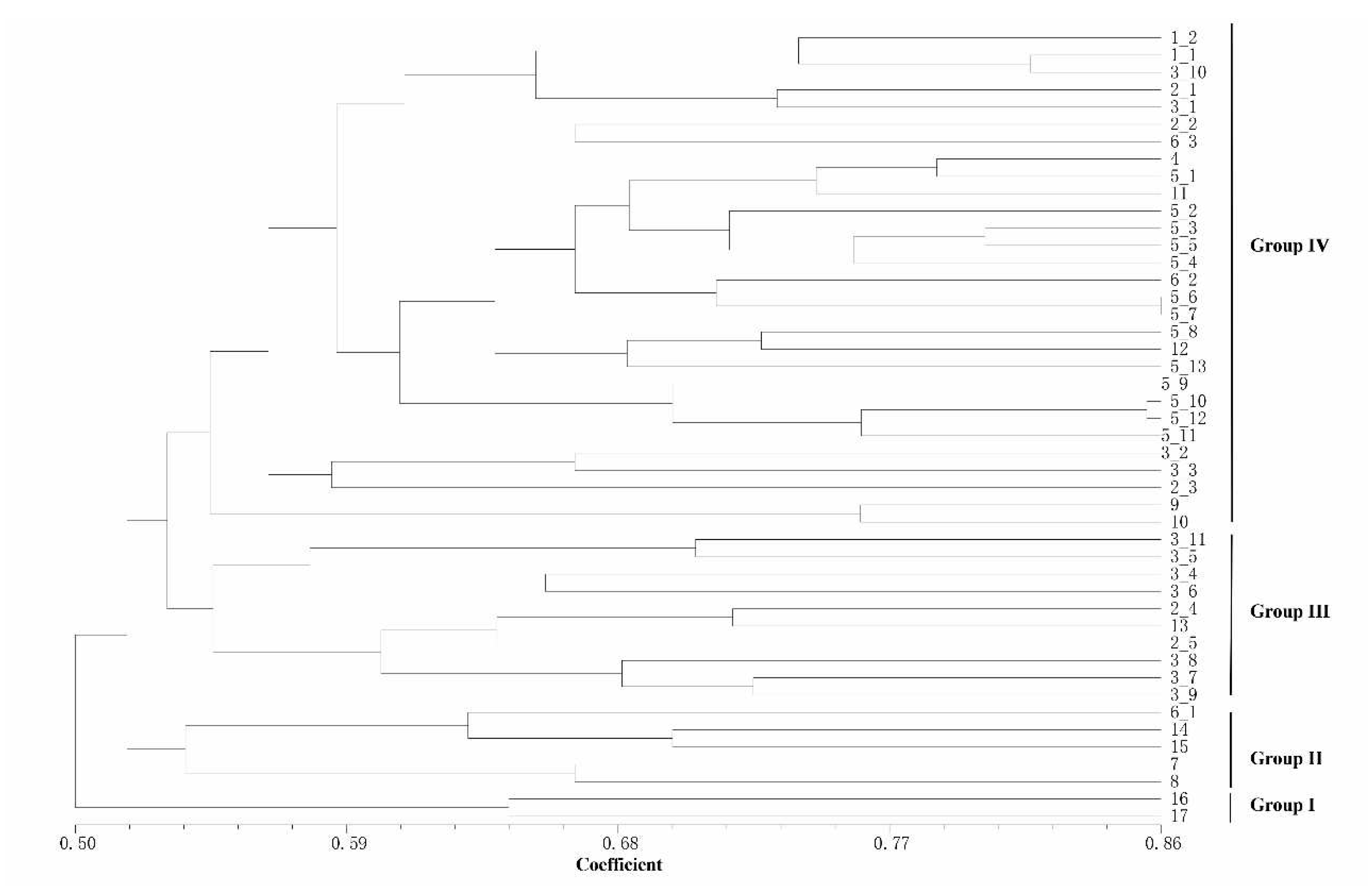 Preprints 70170 g005