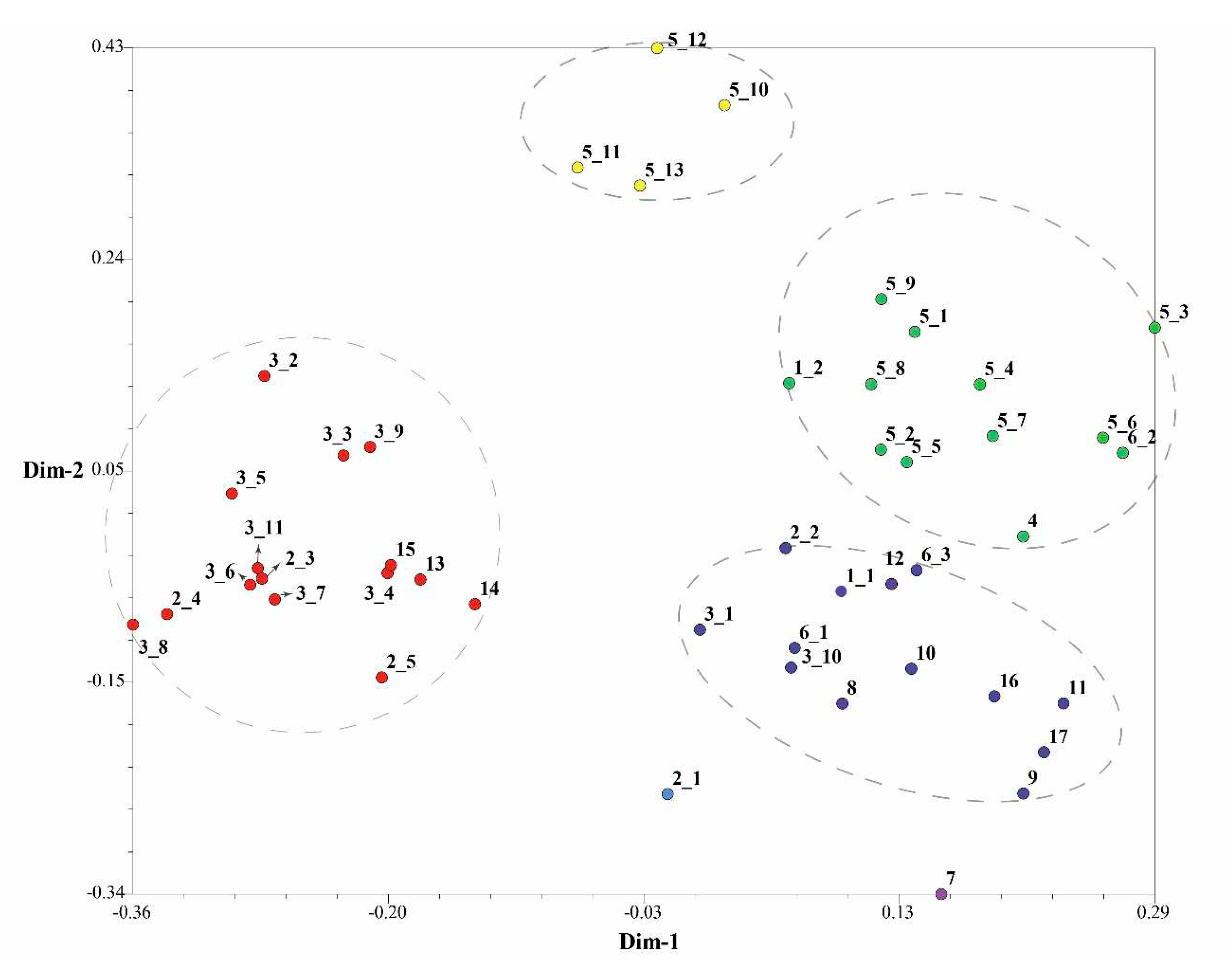 Preprints 70170 g006