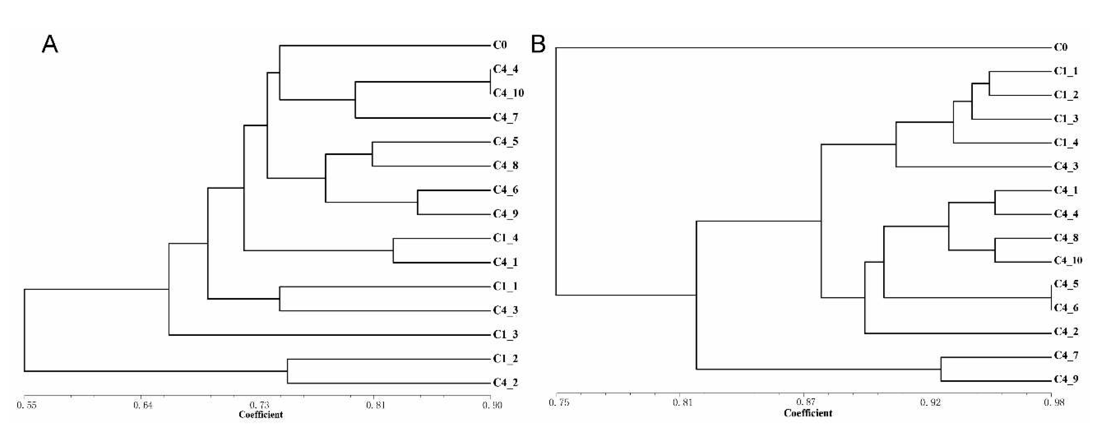 Preprints 70170 g008