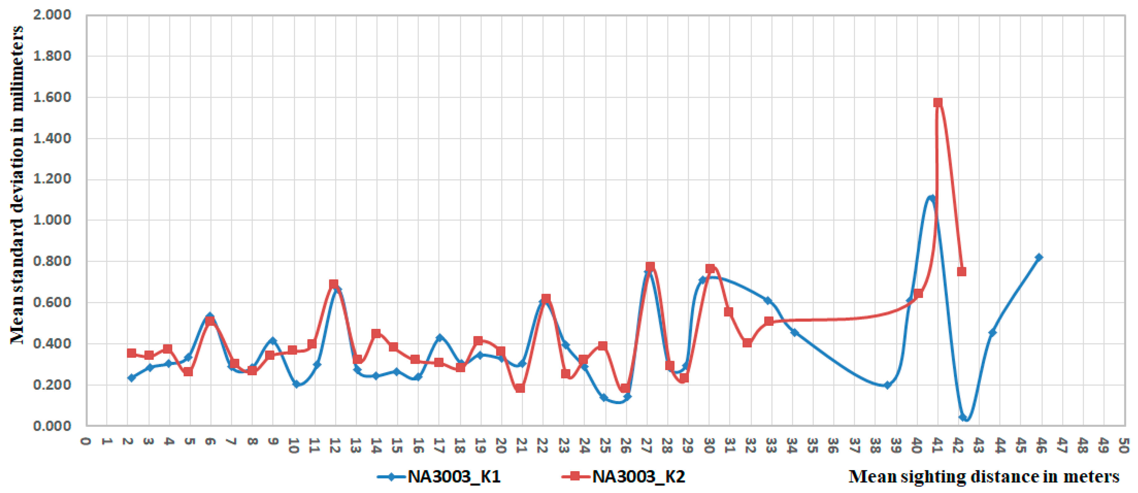 Preprints 98213 g001