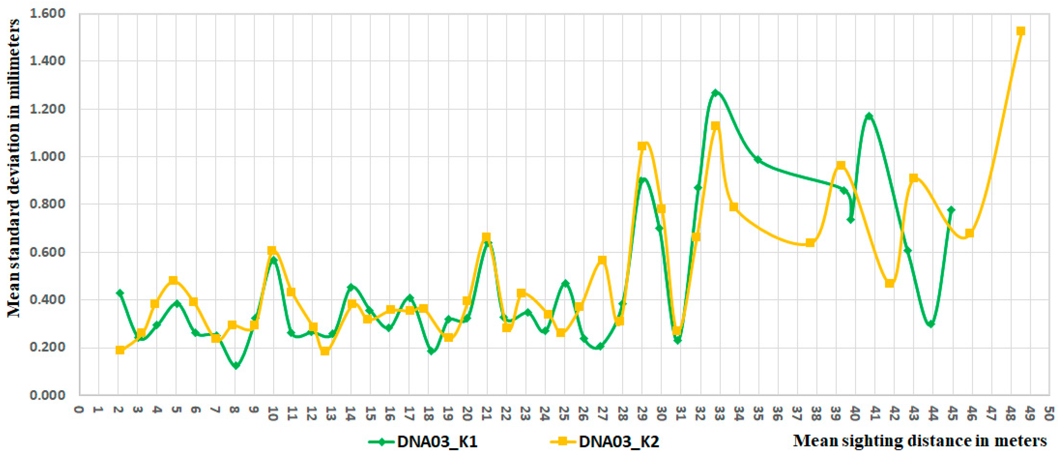 Preprints 98213 g002