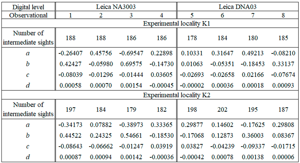 Preprints 98213 i001