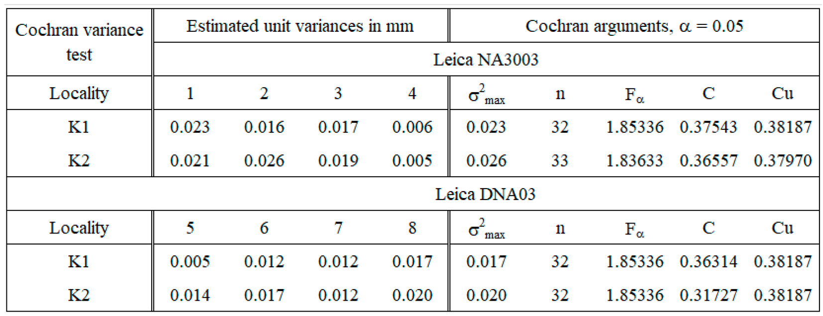 Preprints 98213 i002