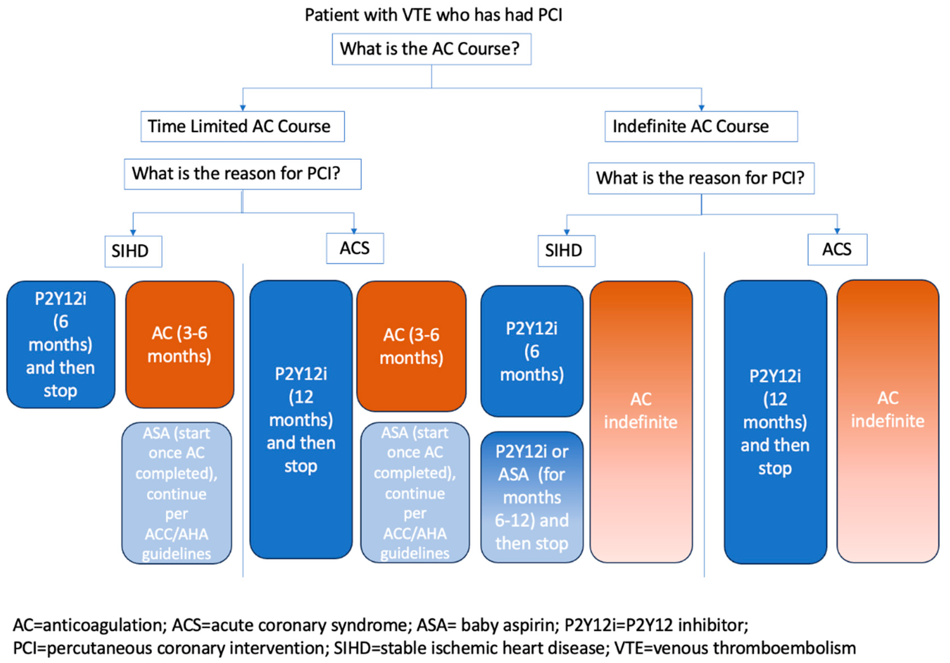 Preprints 93272 g002