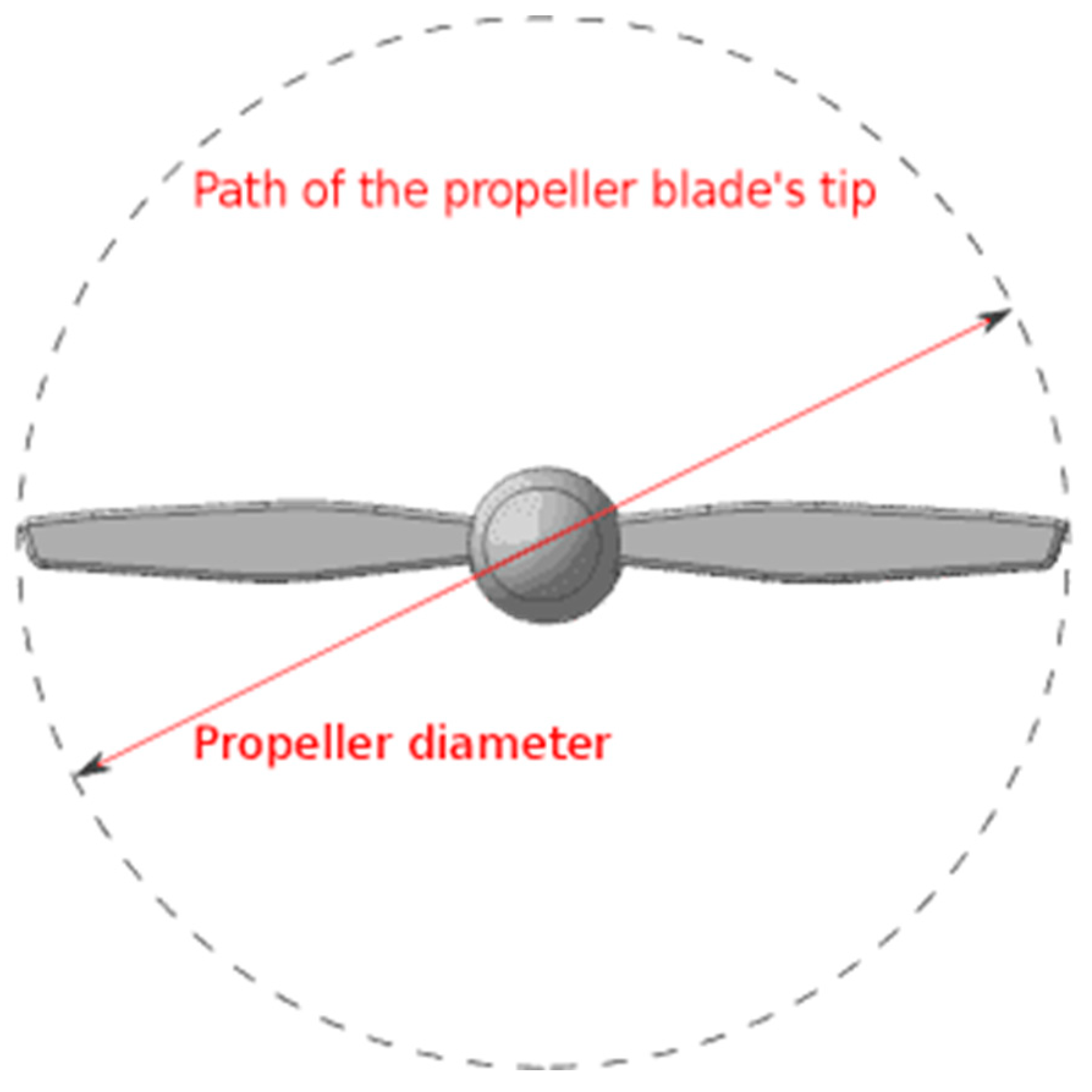 Preprints 87169 g005