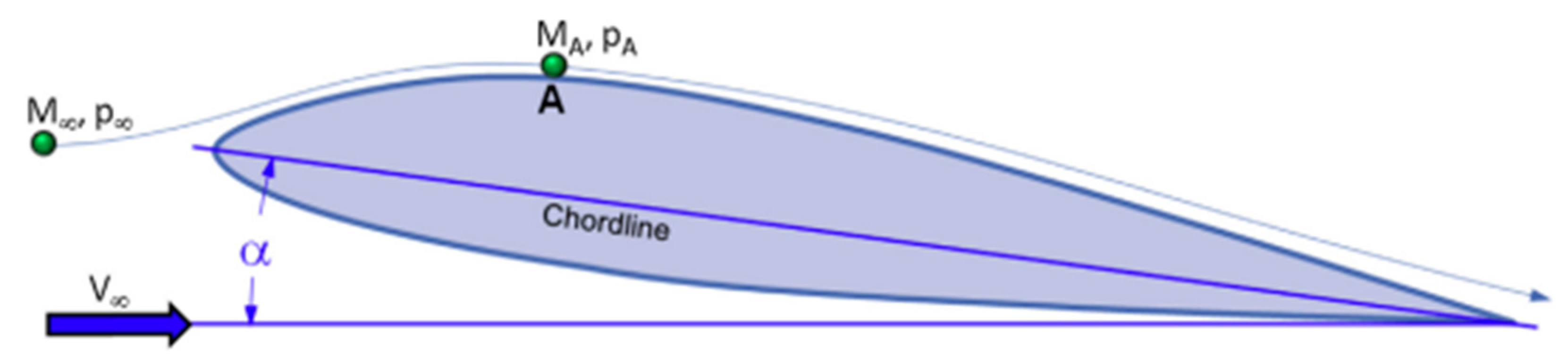 Preprints 87169 g010