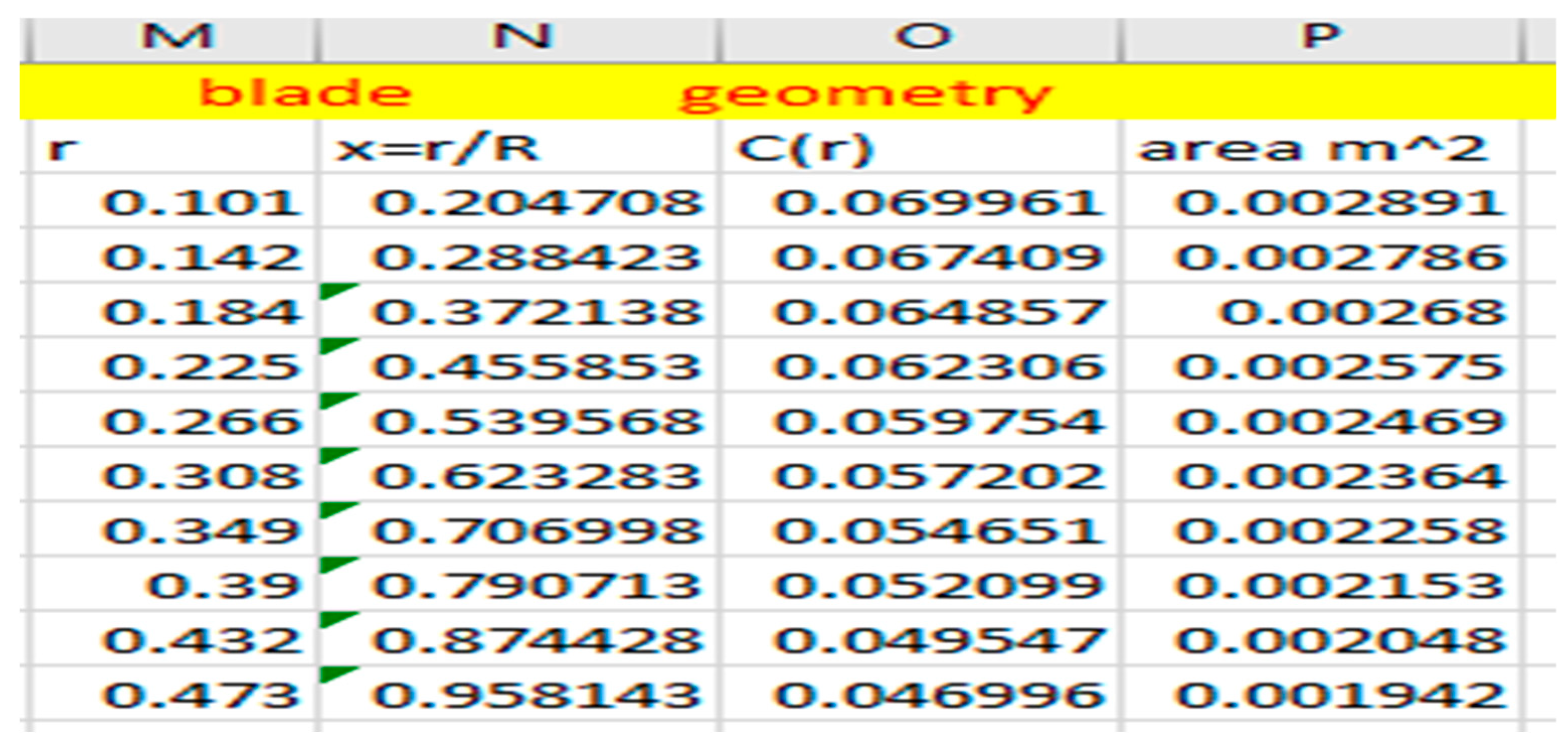 Preprints 87169 g019