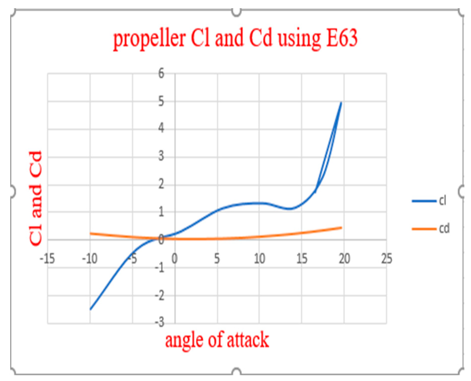 Preprints 87169 g047