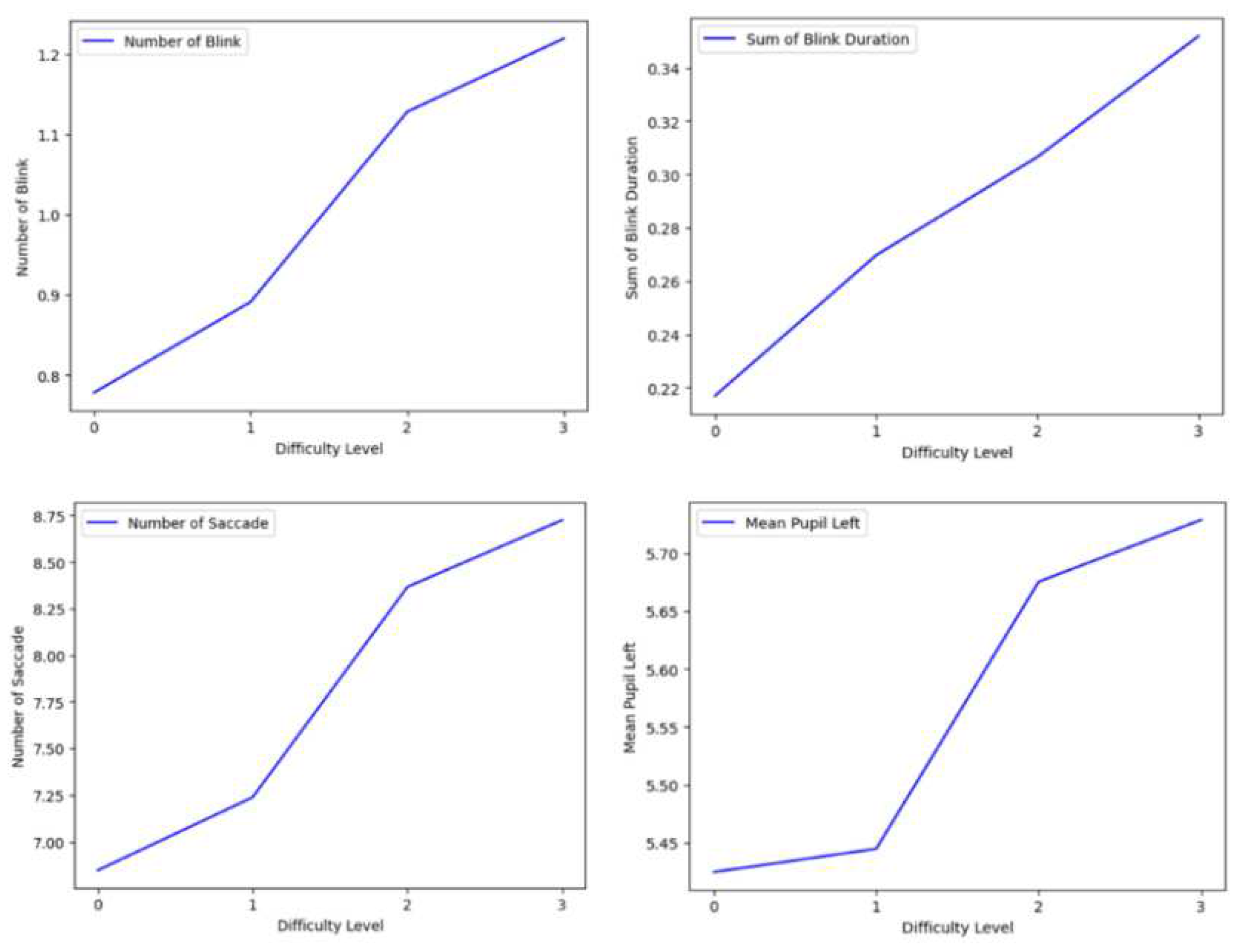 Preprints 98430 g006