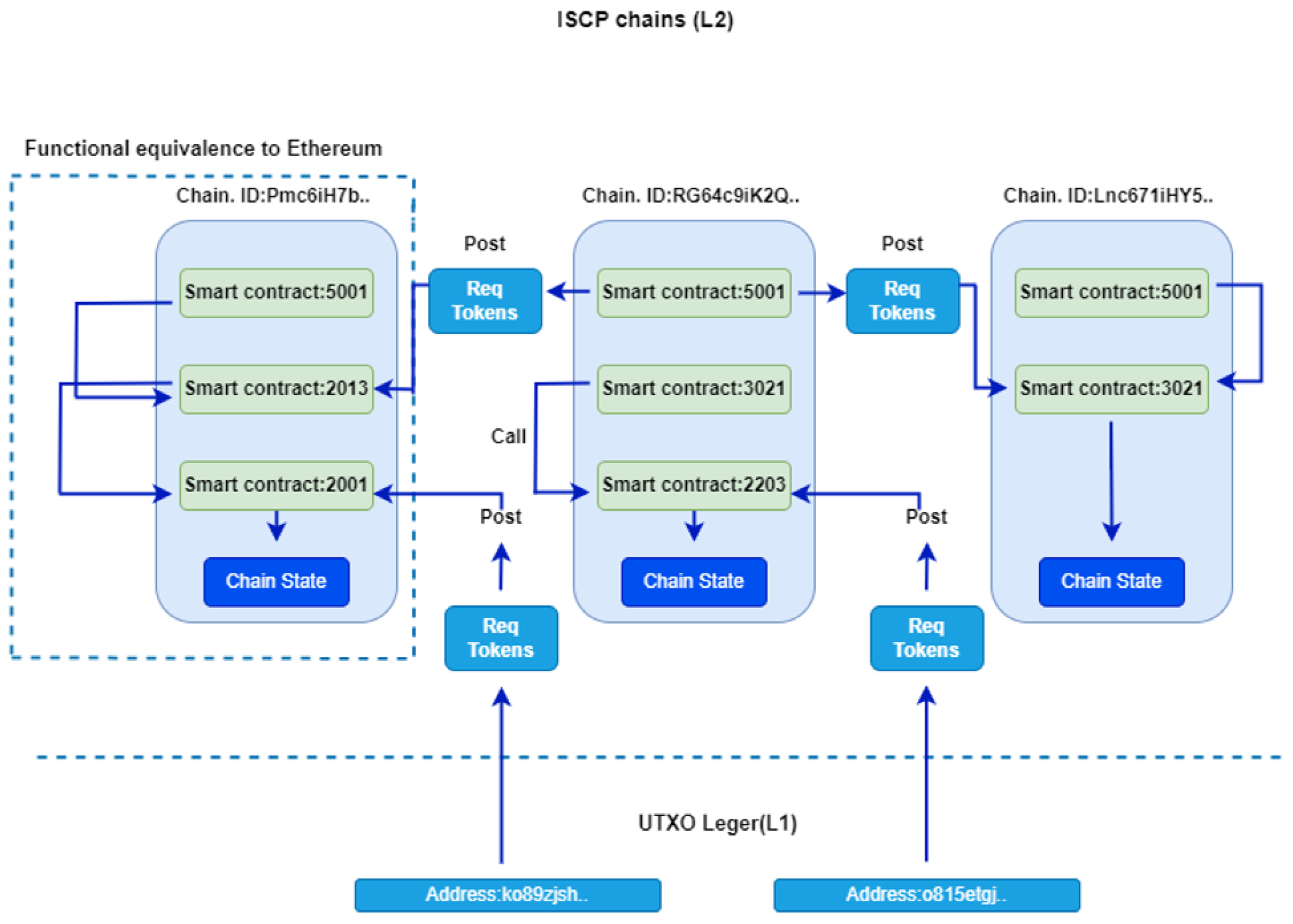 Preprints 117037 g002