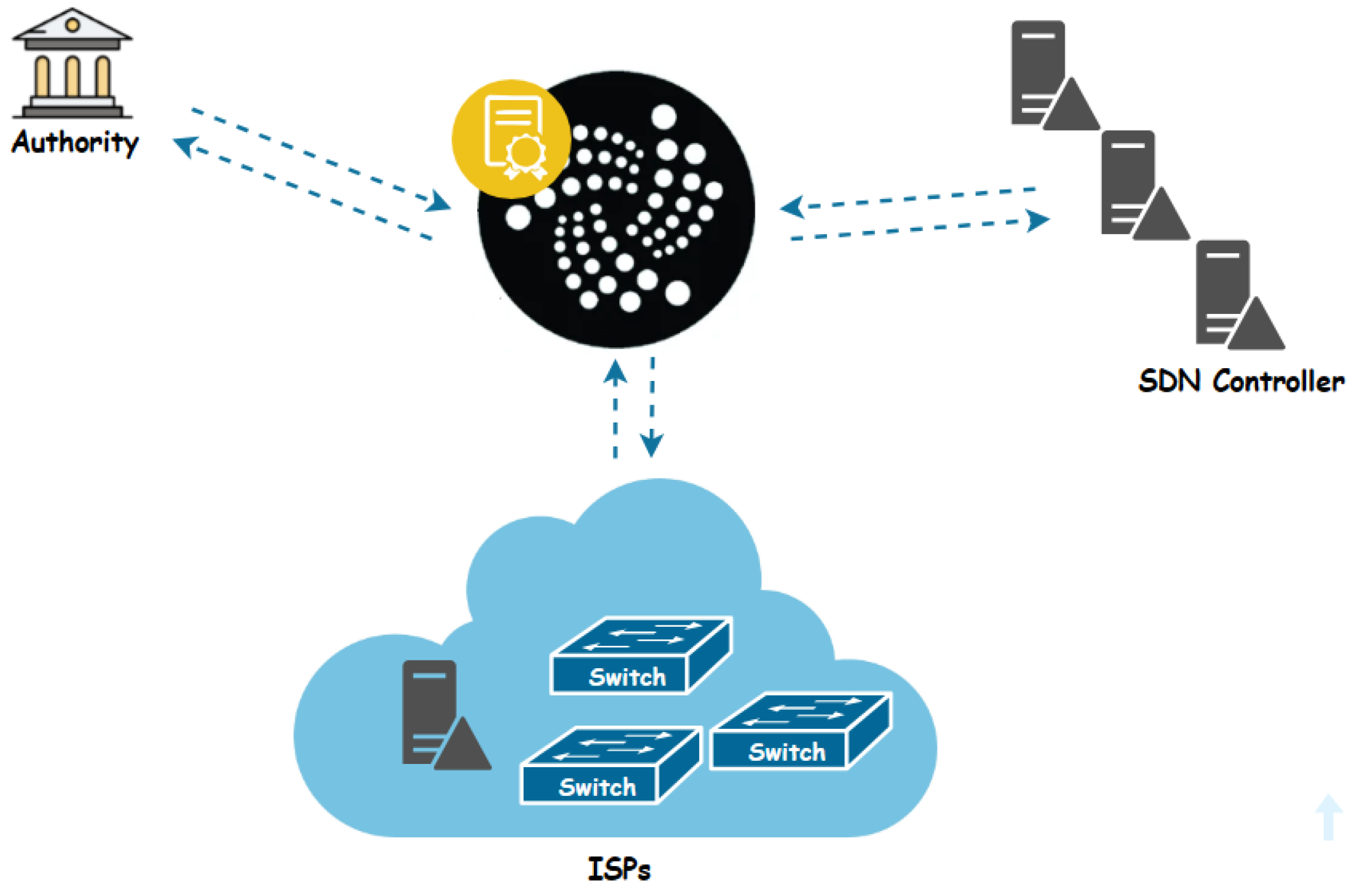 Preprints 117037 g004