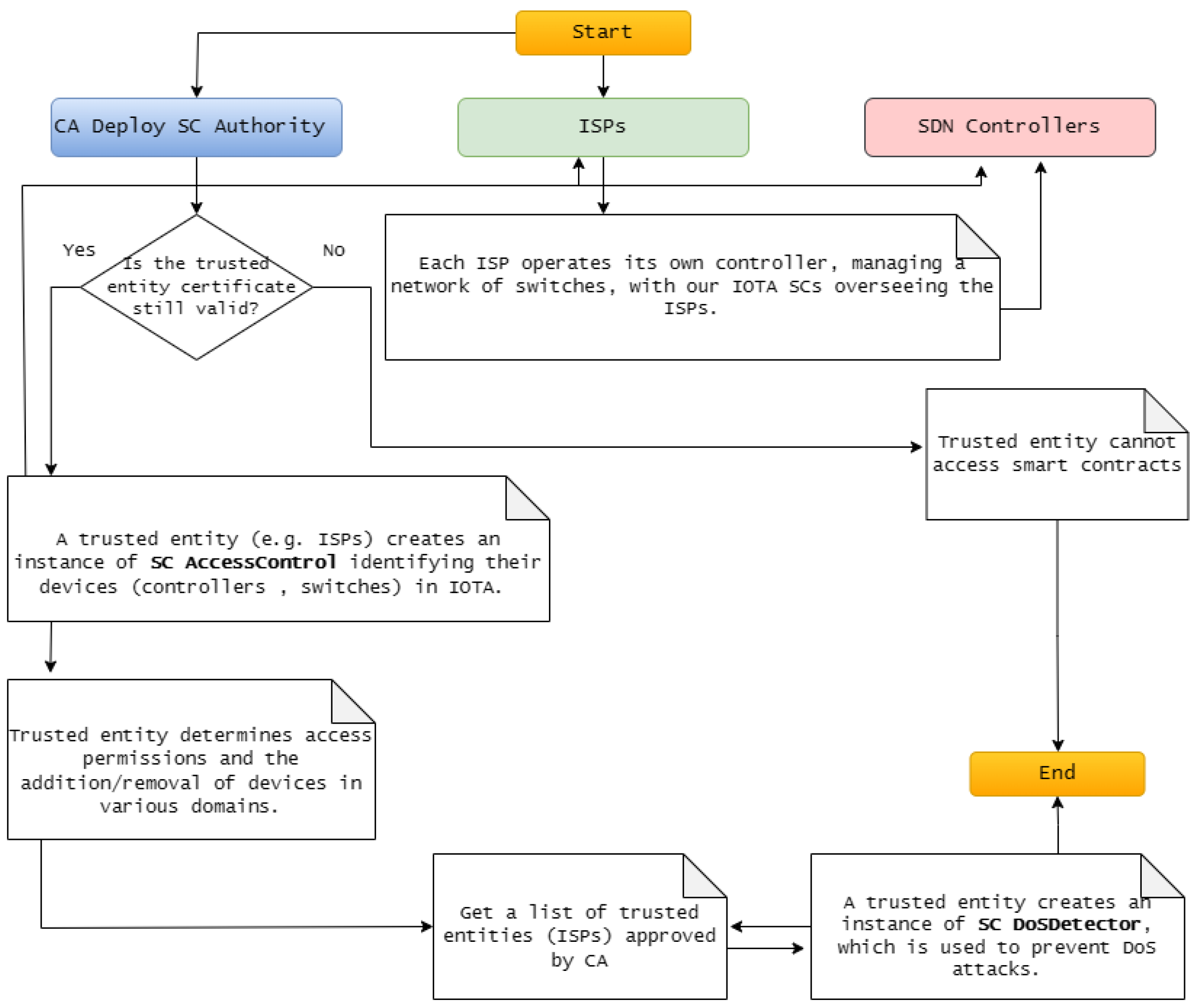 Preprints 117037 g005