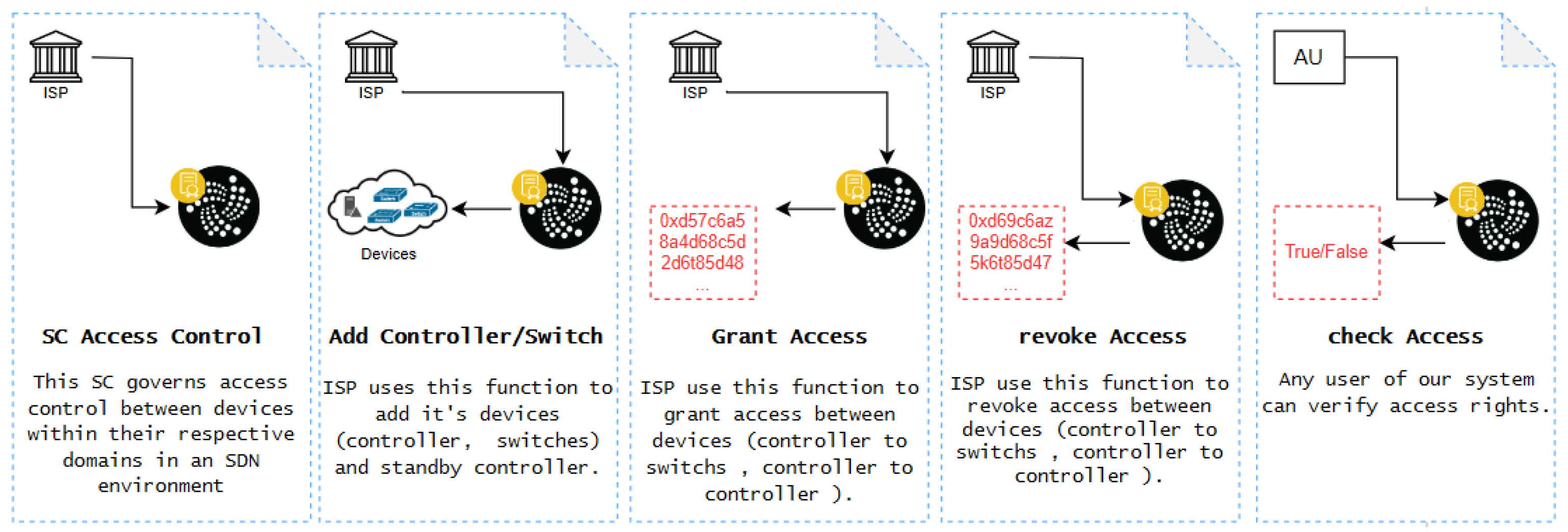 Preprints 117037 g007