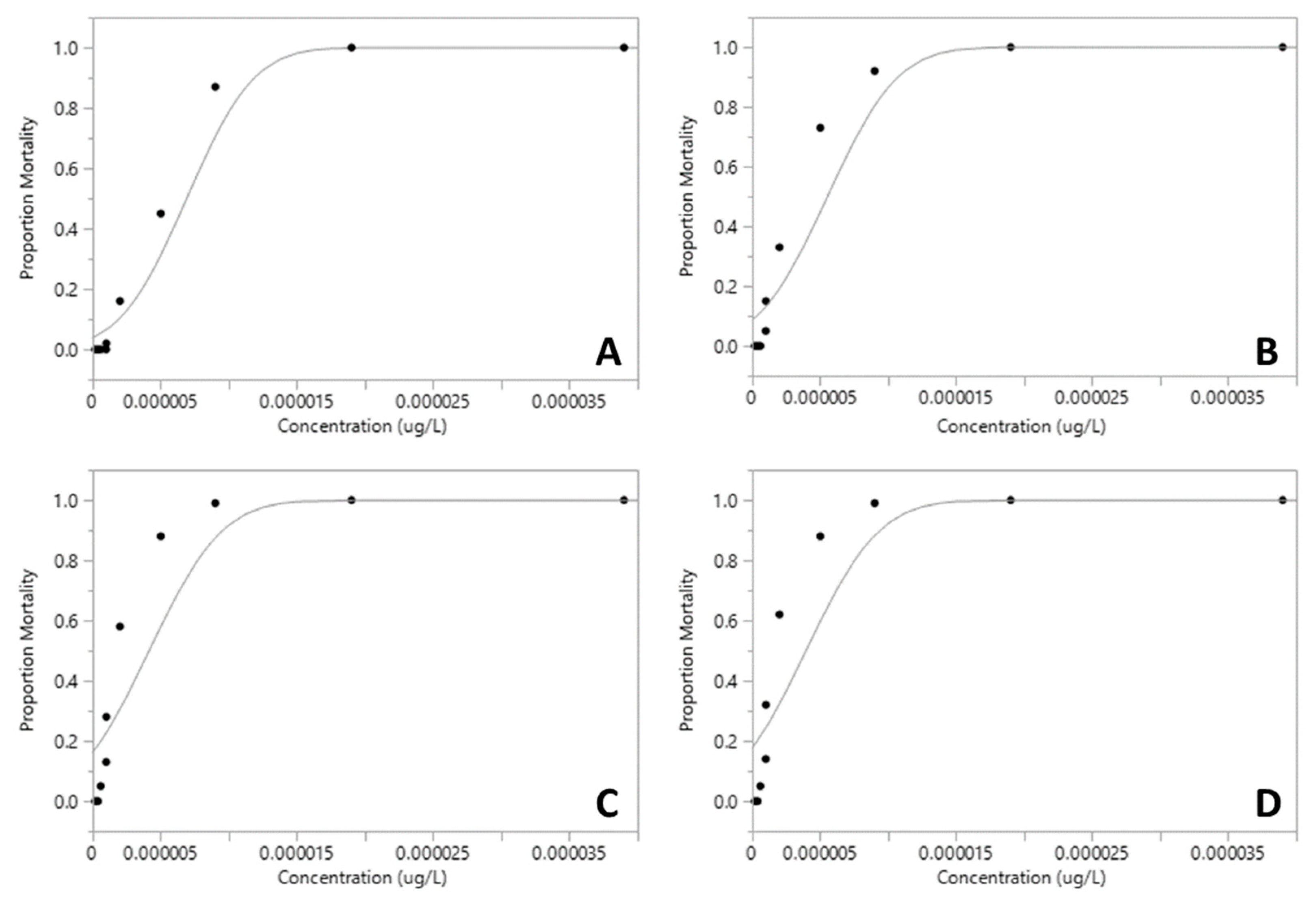 Preprints 94728 g001