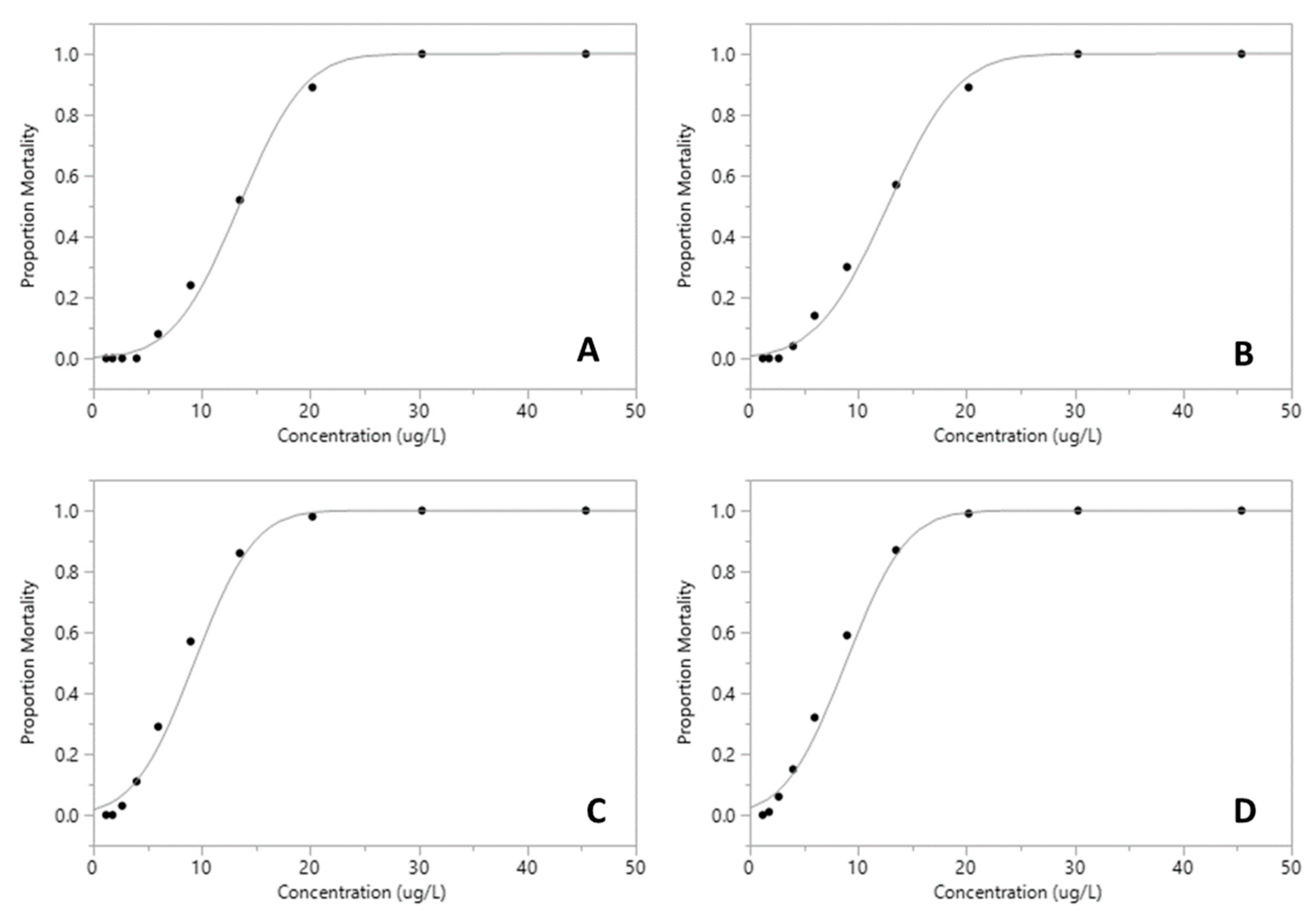 Preprints 94728 g003