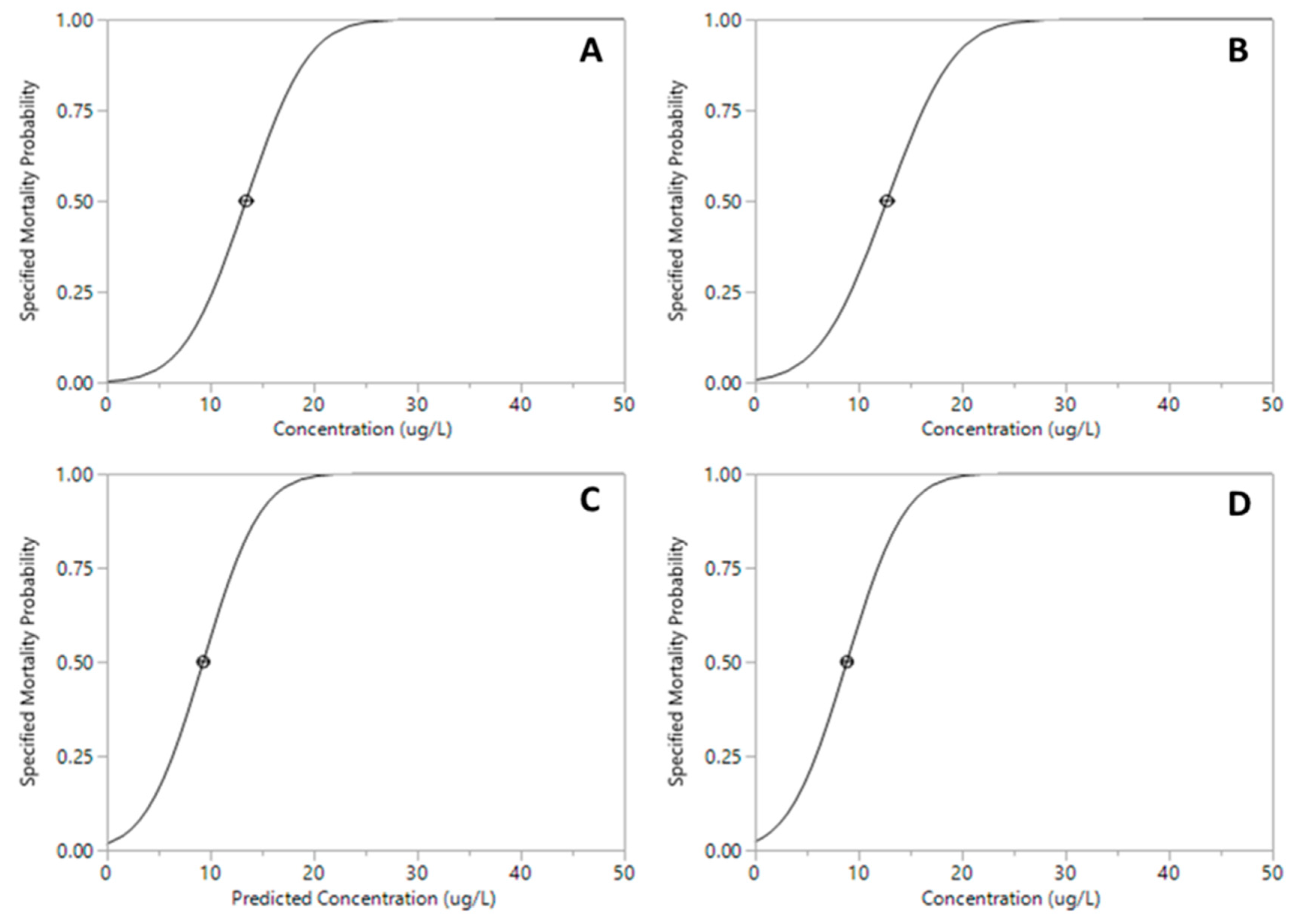 Preprints 94728 g004