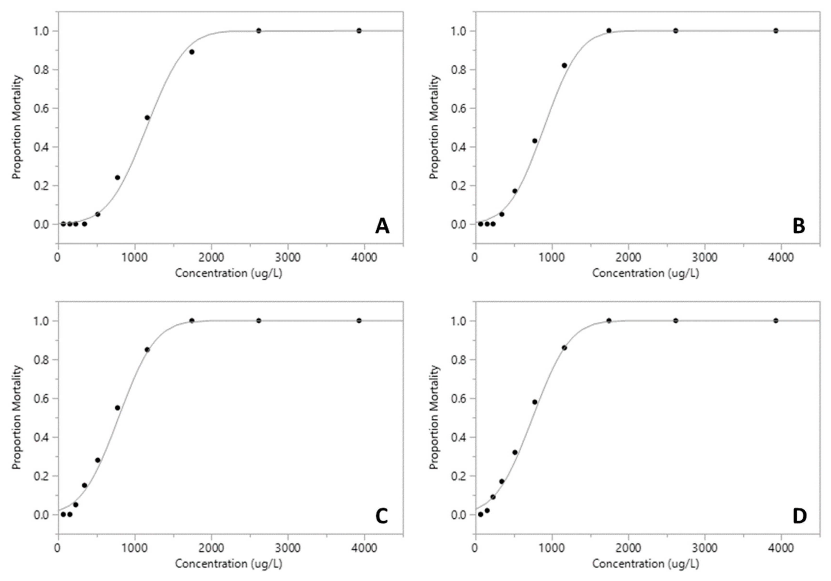 Preprints 94728 g005